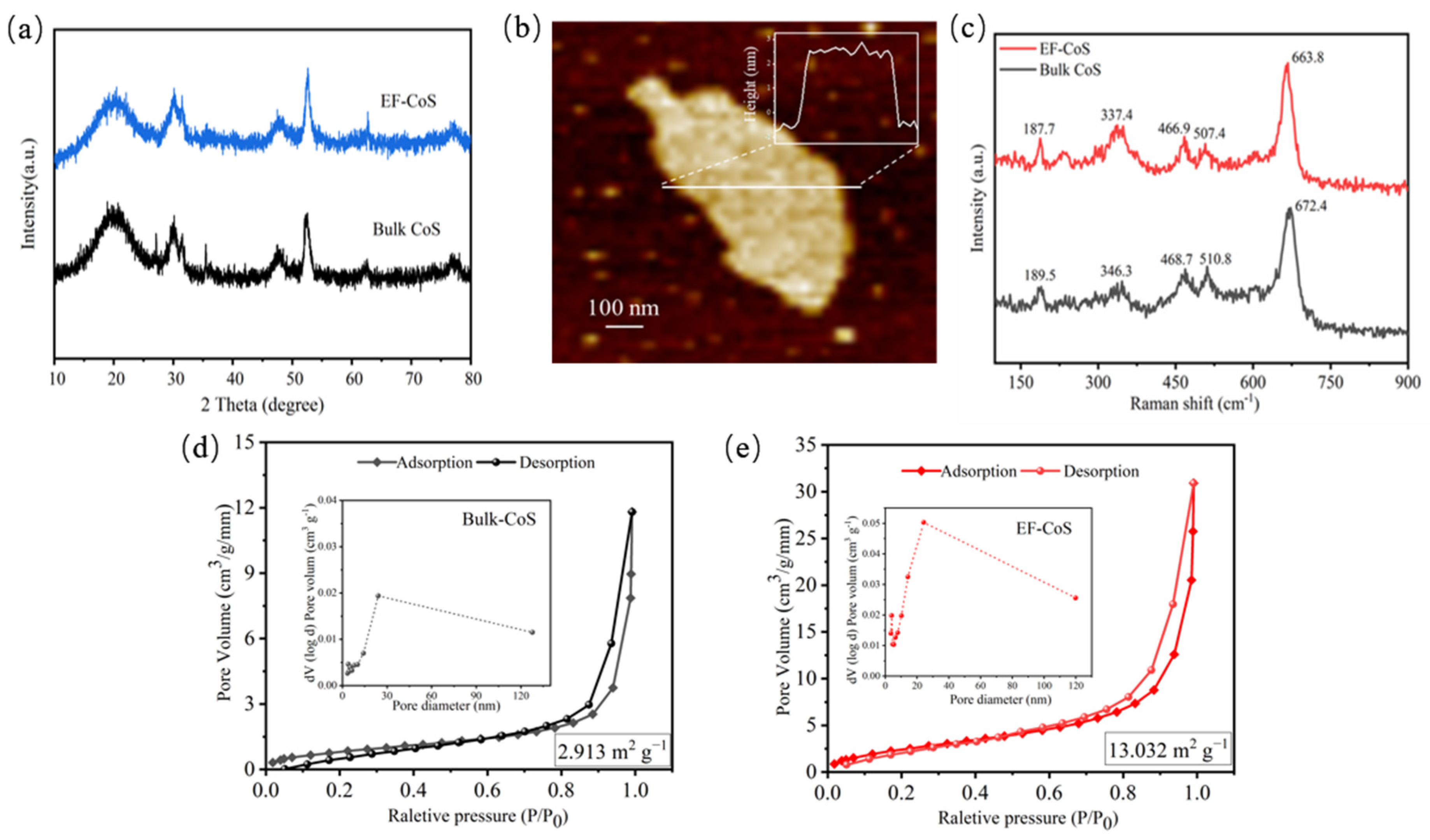 Nanomaterials 13 01411 g003