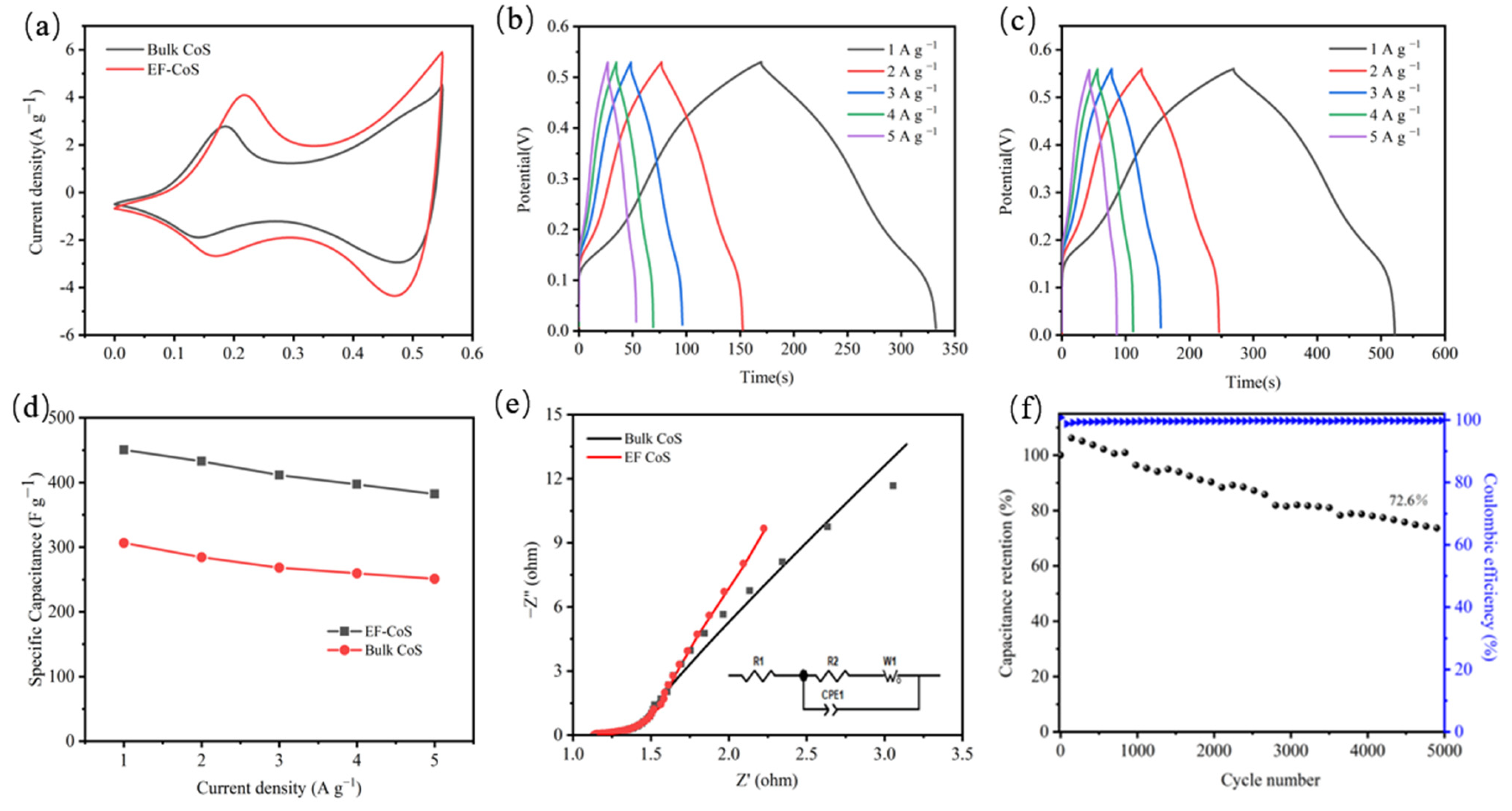 Nanomaterials 13 01411 g004