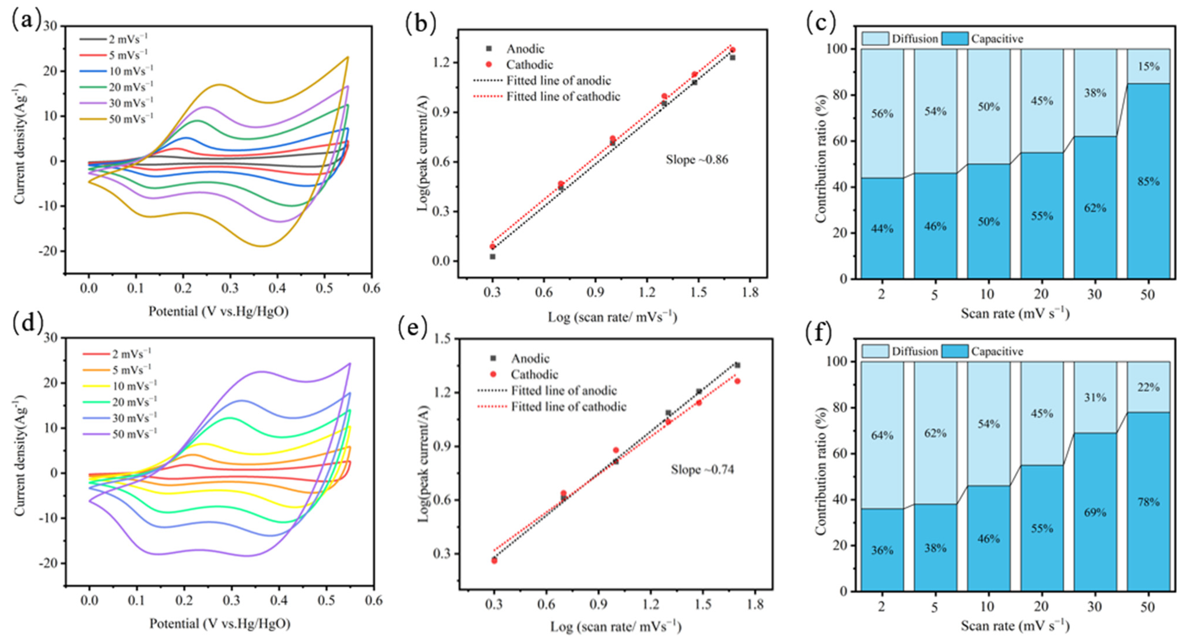 Nanomaterials 13 01411 g005