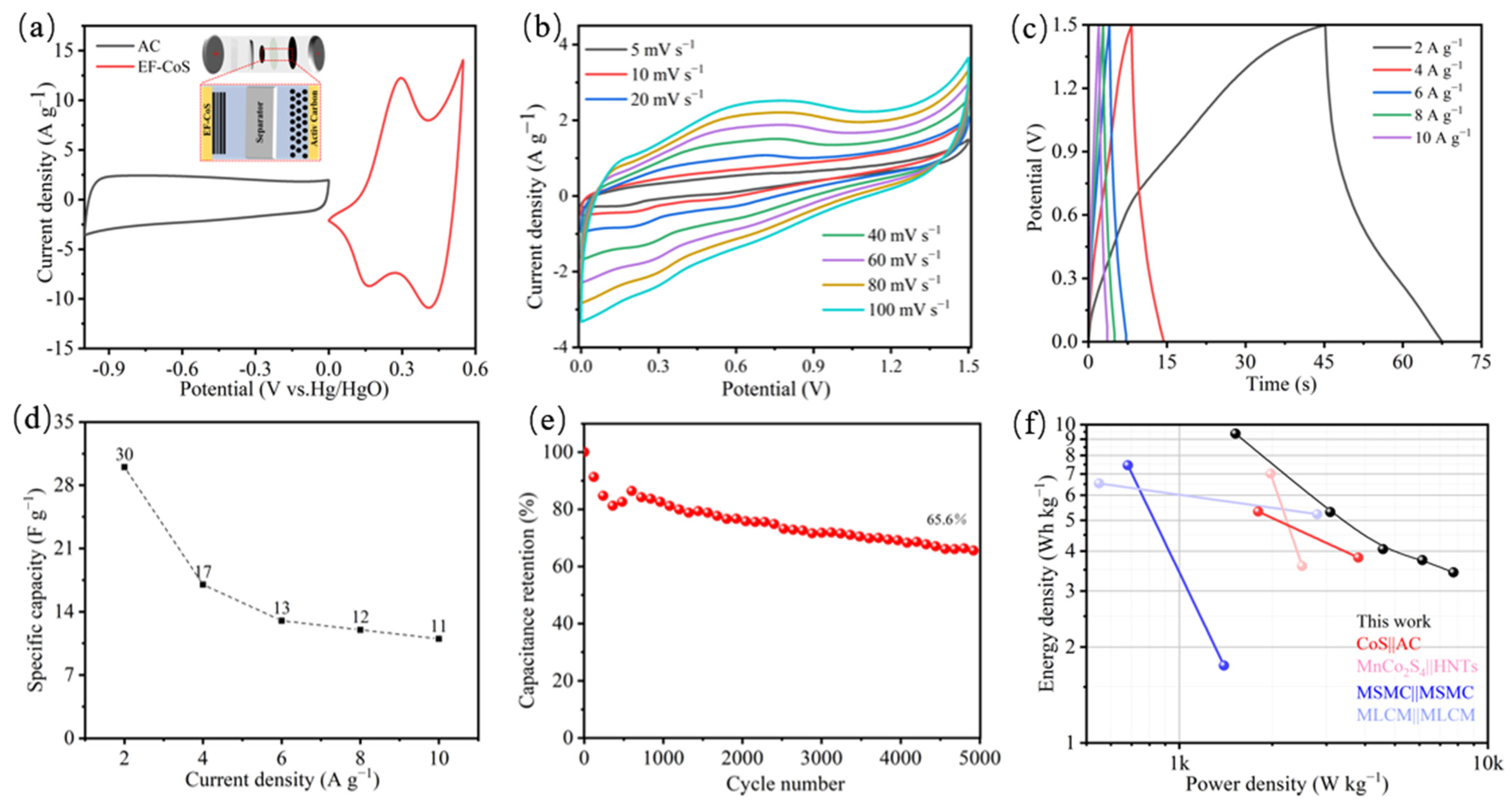 Nanomaterials 13 01411 g006