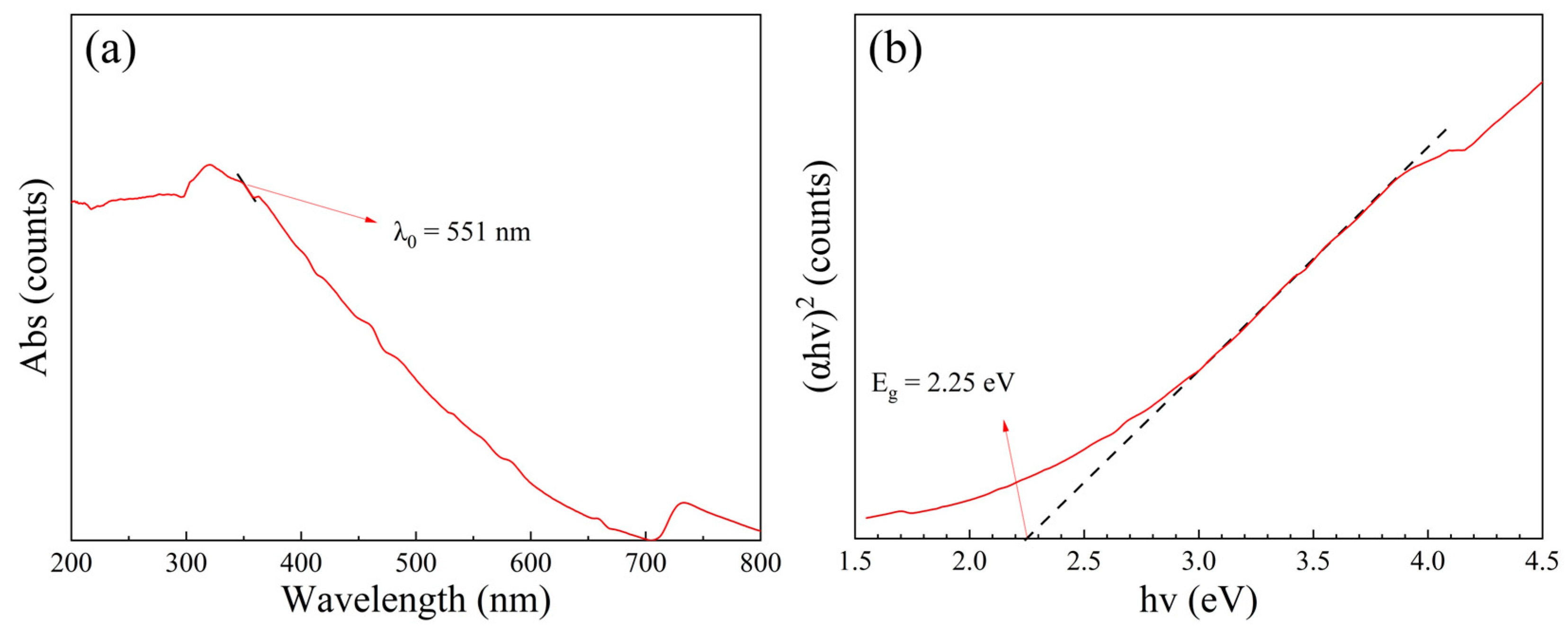 Nanomaterials 13 01412 g005 Nanomaterials 13 01412 g005
