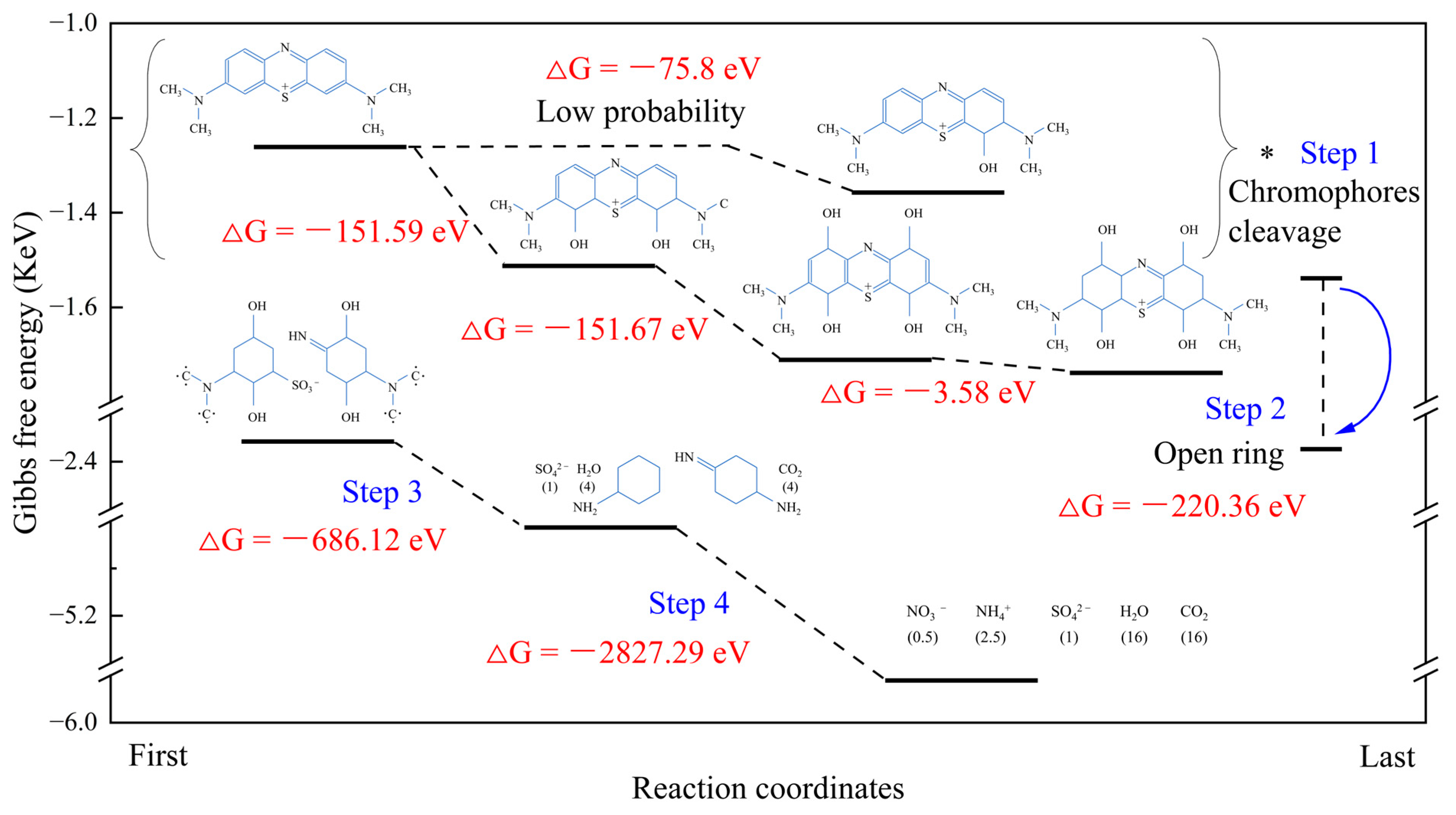 Nanomaterials 13 01412 g013 Nanomaterials 13 01412 g013