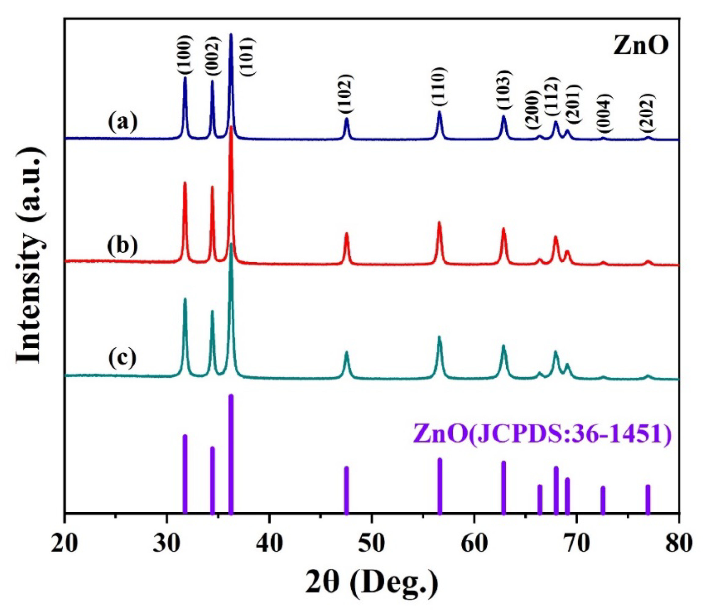 Nanomaterials 13 01413 g002