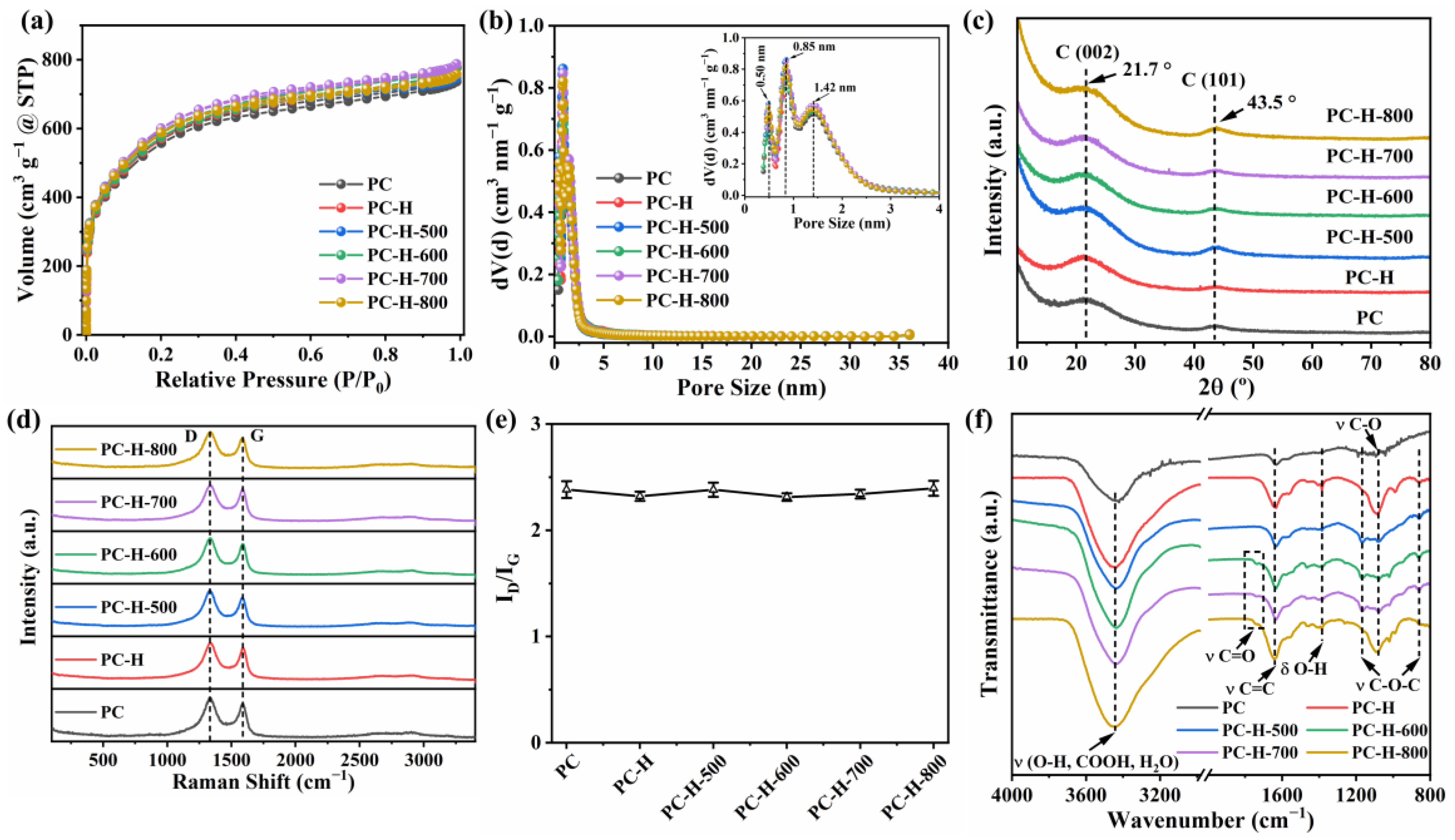 Nanomaterials 13 01415 g002 Nanomaterials 13 01415 g002