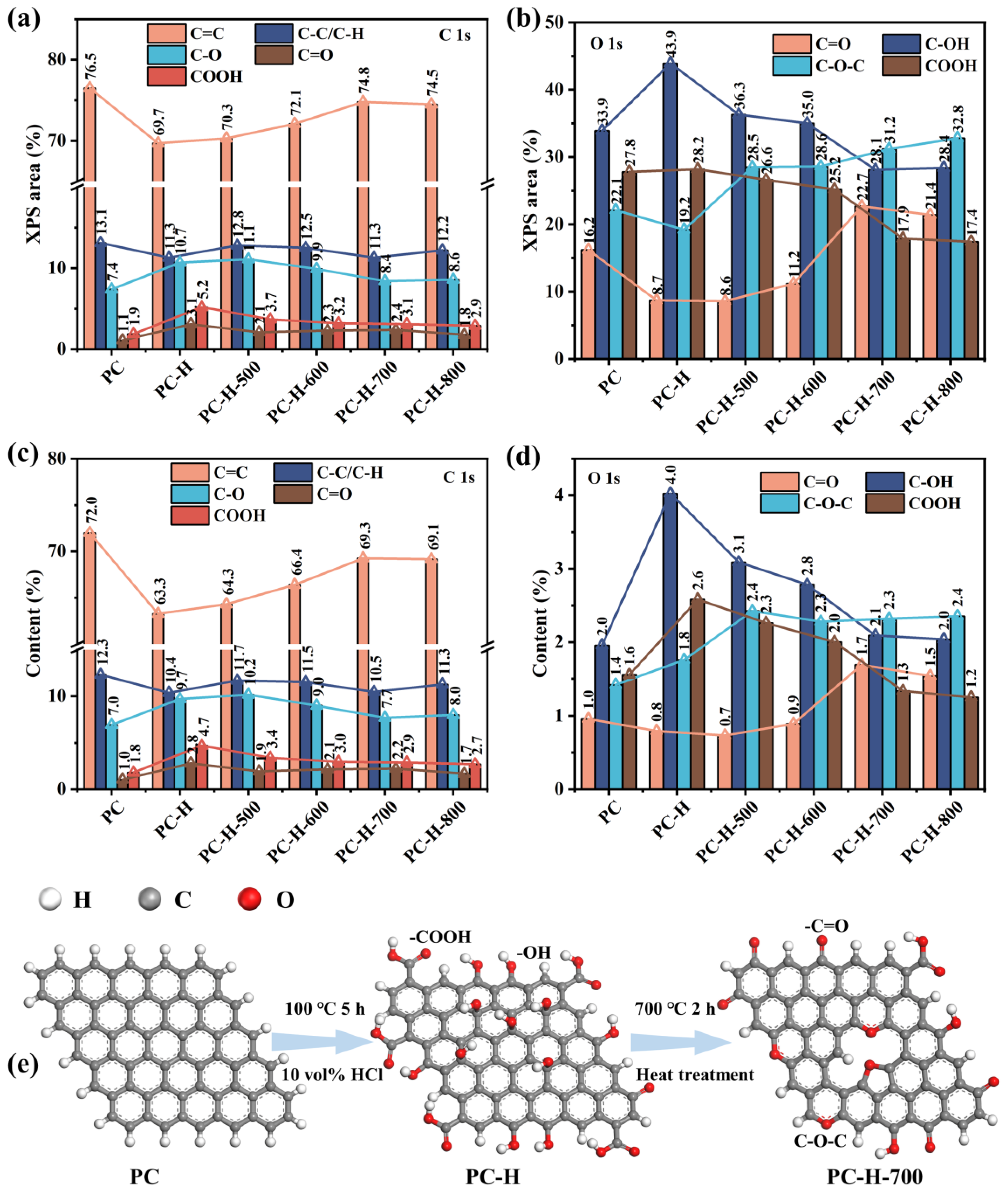 Nanomaterials 13 01415 g004 Nanomaterials 13 01415 g004