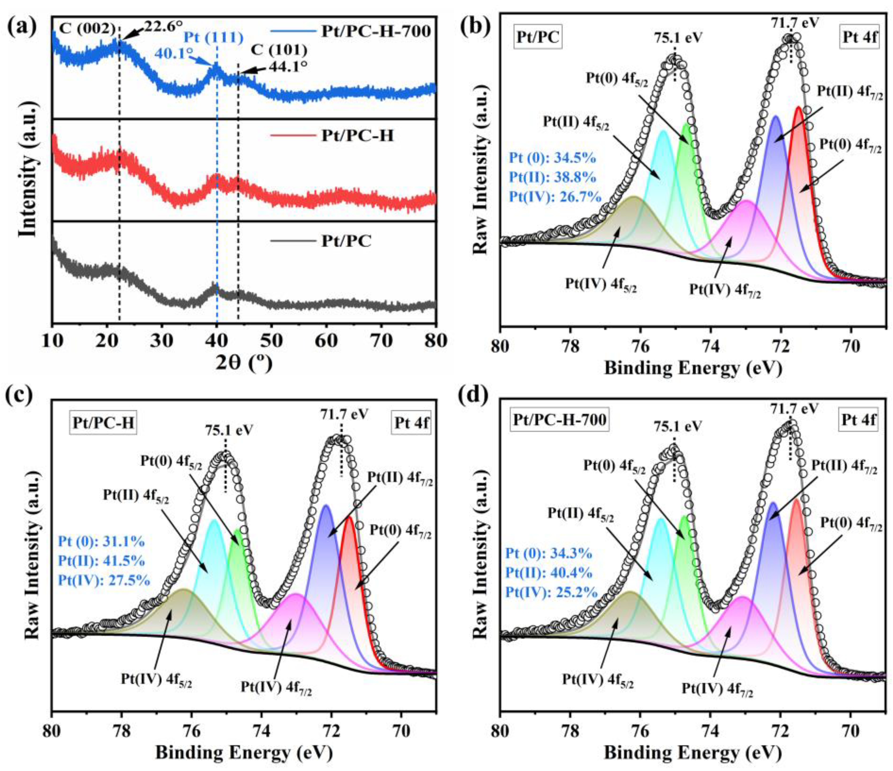 Nanomaterials 13 01415 g005 Nanomaterials 13 01415 g005