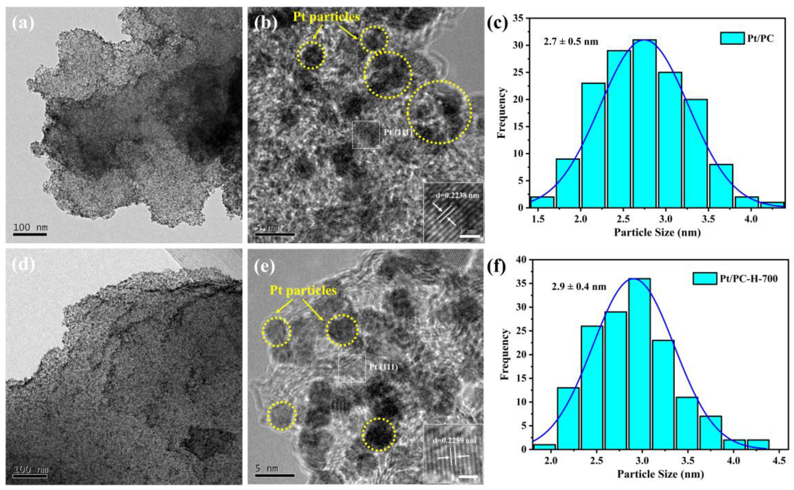 Nanomaterials 13 01415 g006 Nanomaterials 13 01415 g006