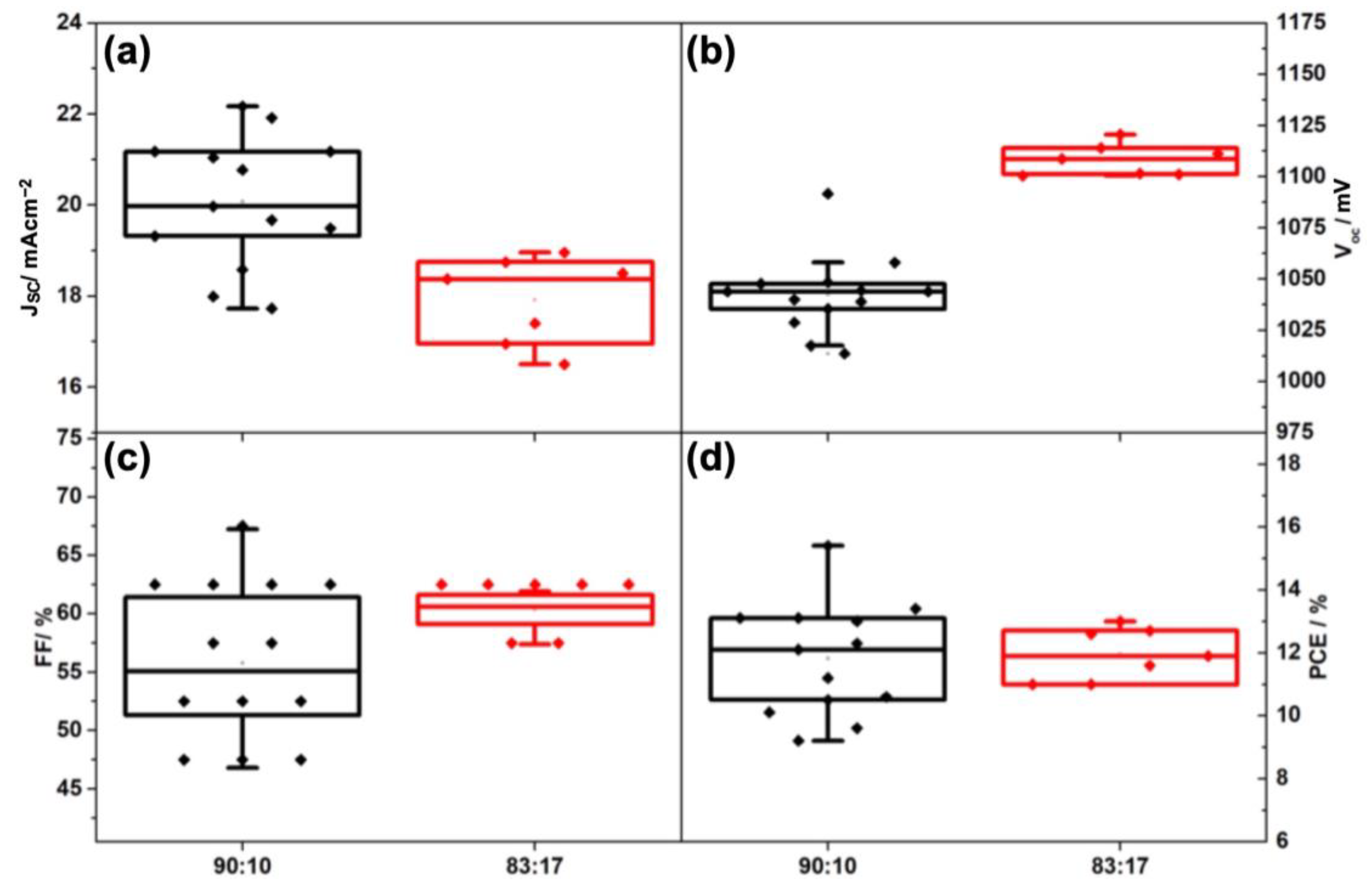 Nanomaterials 13 01417 g003