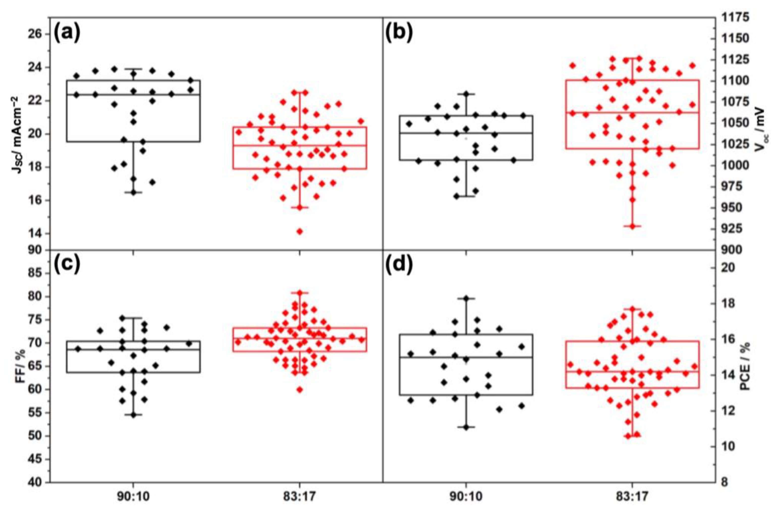 Nanomaterials 13 01417 g004