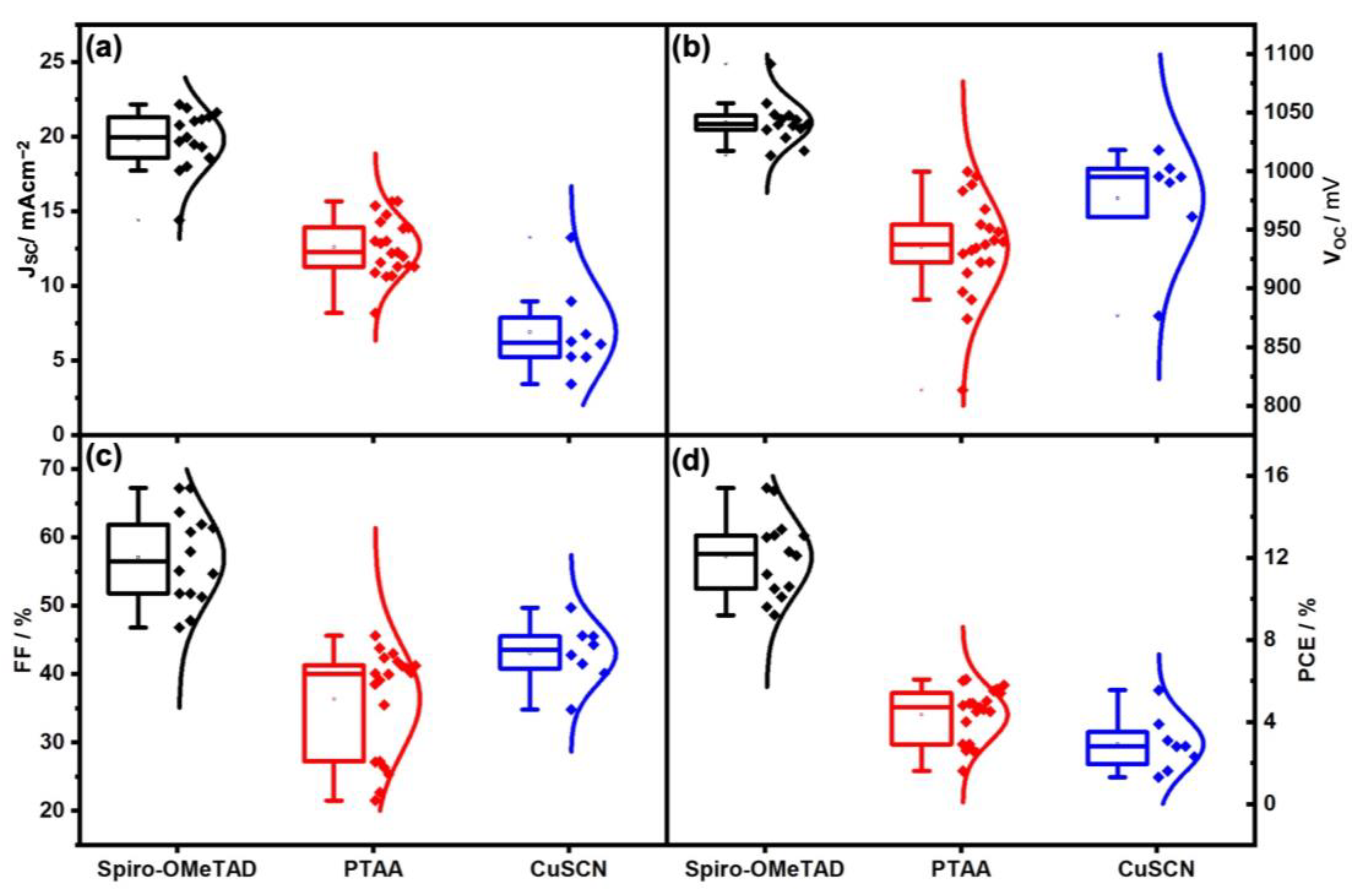 Nanomaterials 13 01417 g007