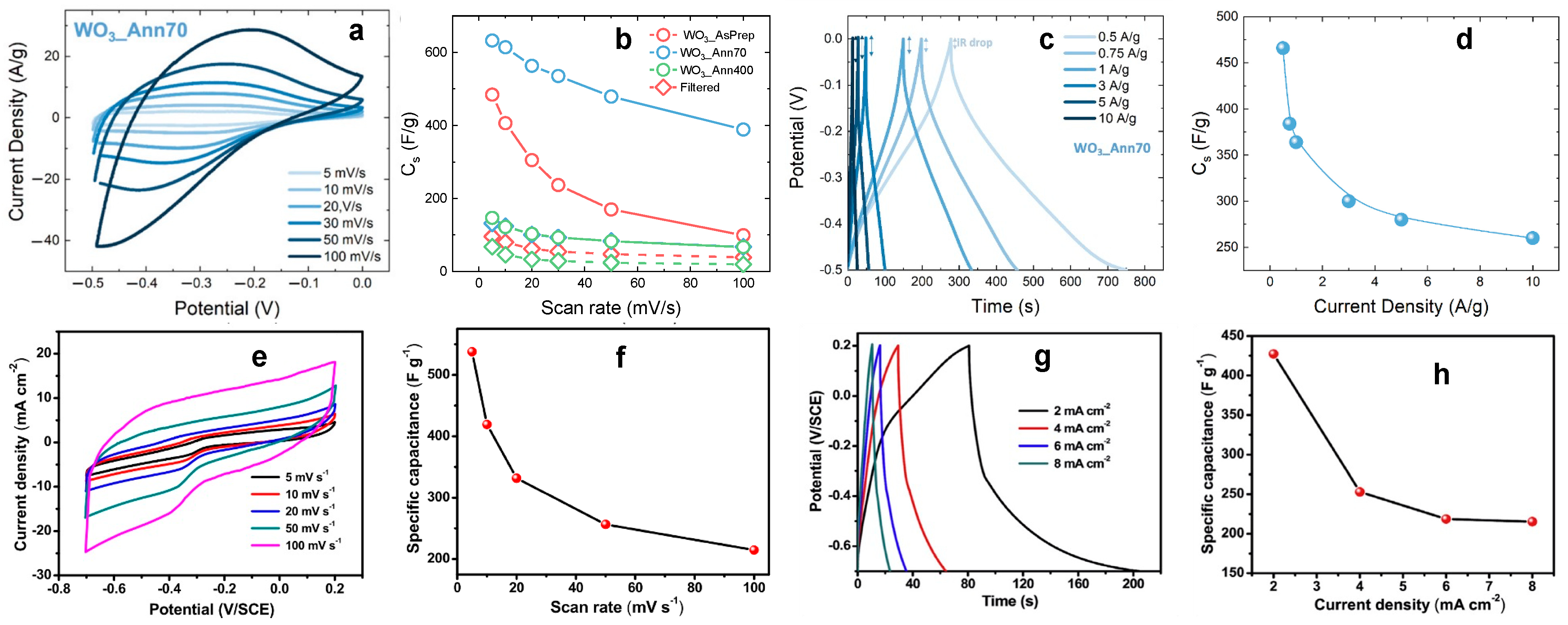 Nanomaterials 13 01418 g006