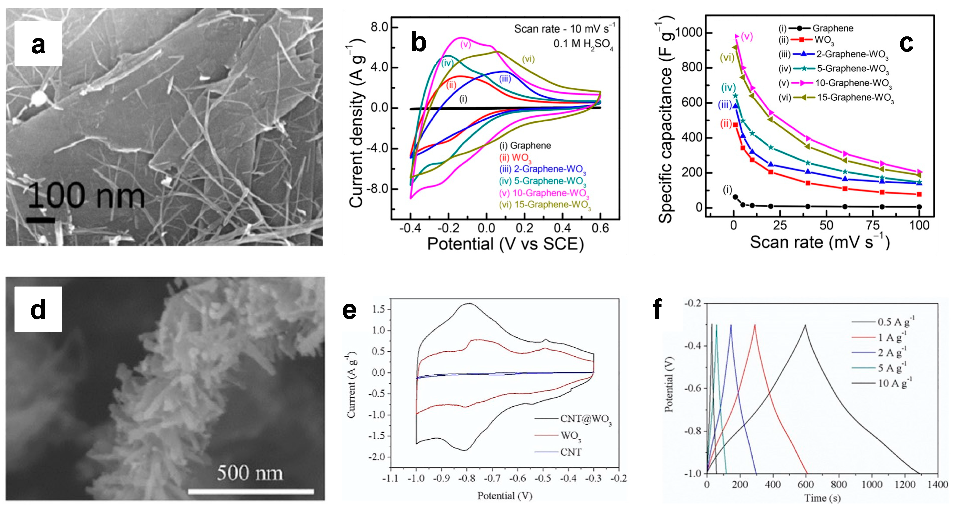 Nanomaterials 13 01418 g007