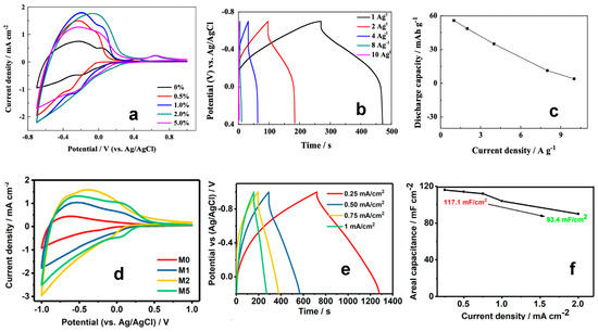 Nanomaterials 13 01418 g008