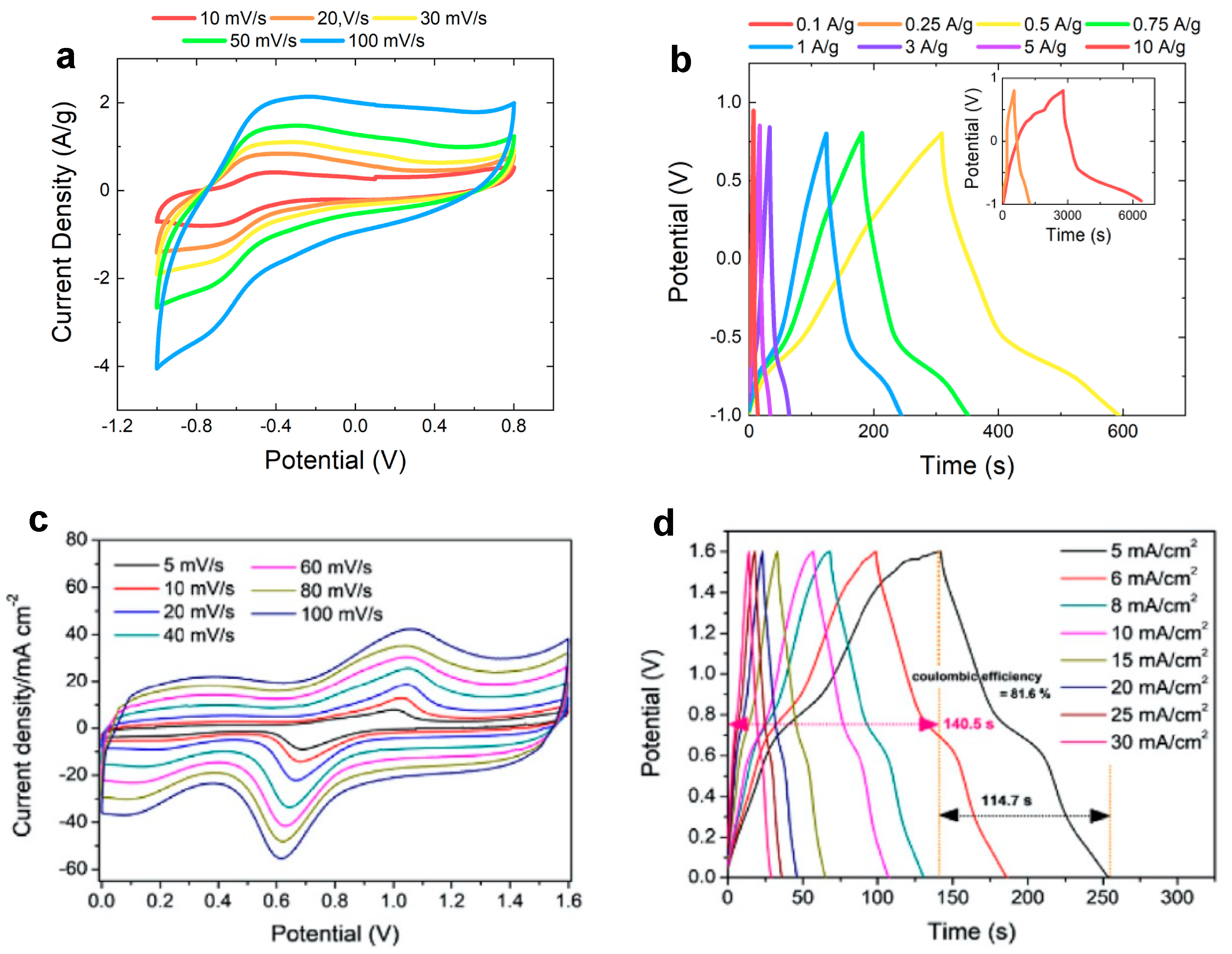 Nanomaterials 13 01418 g009