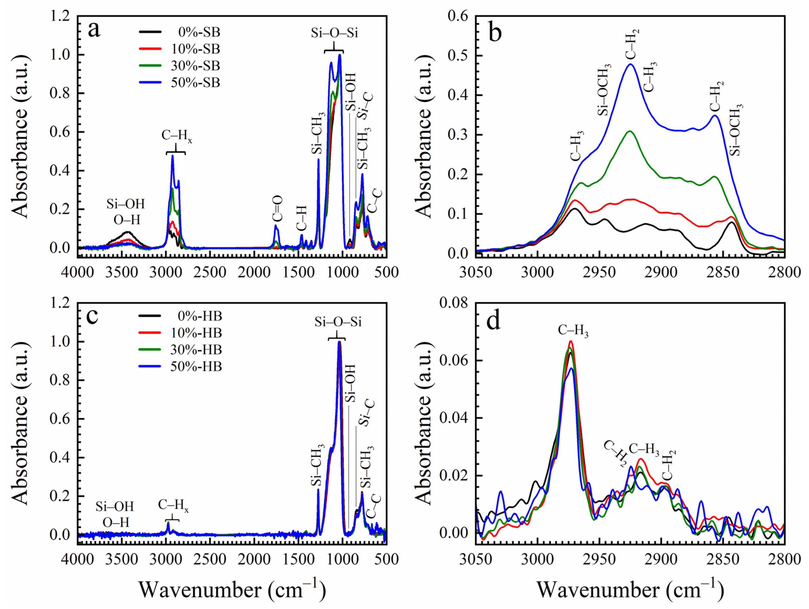 Nanomaterials 13 01419 g002