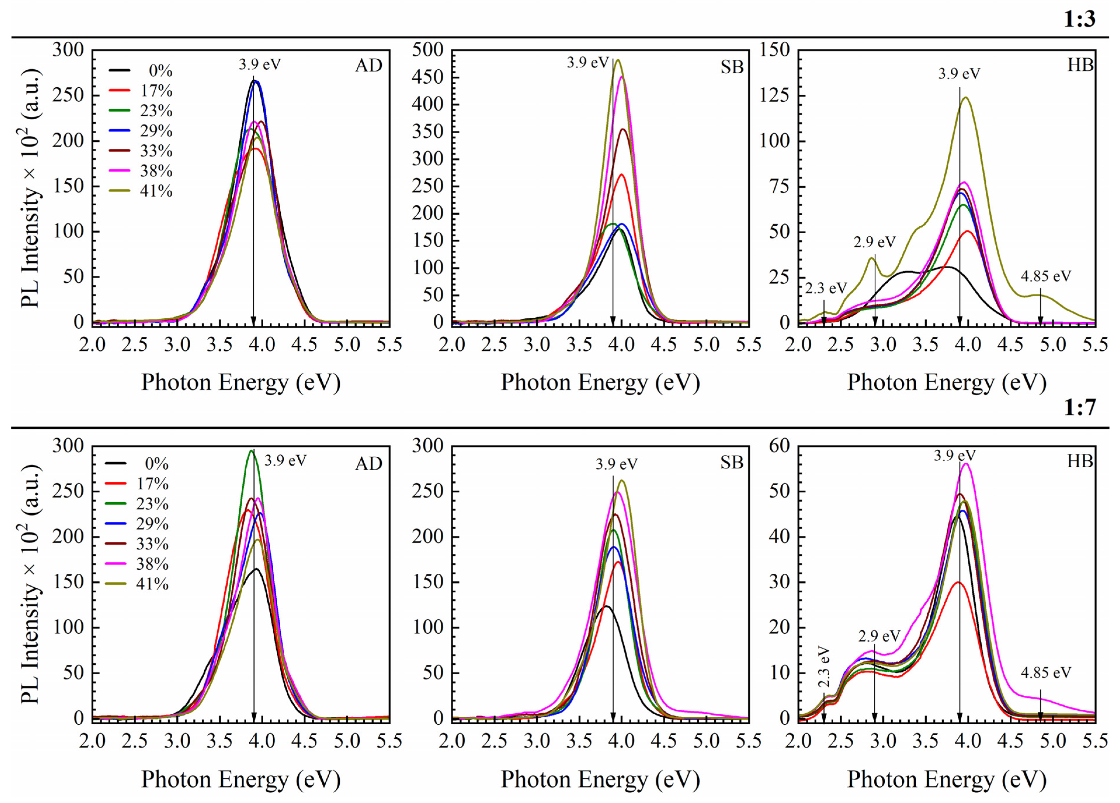 Nanomaterials 13 01419 g008