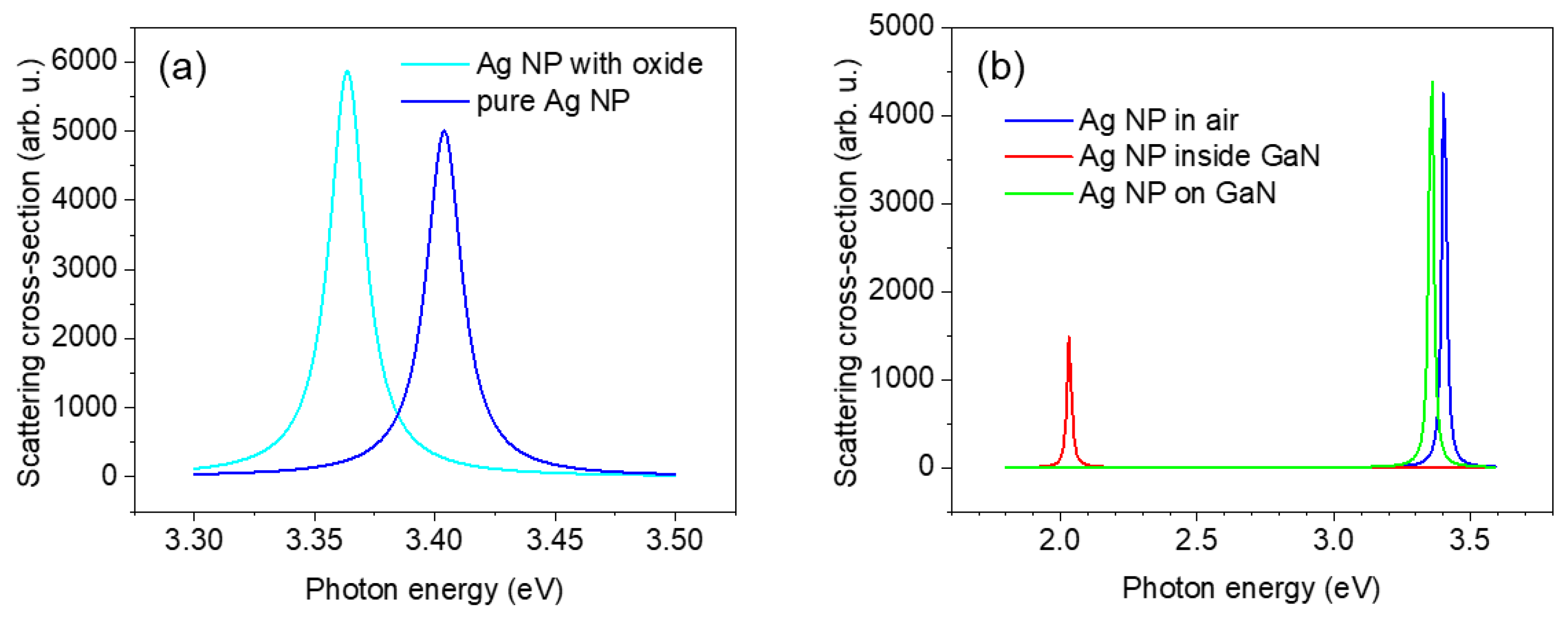 Nanomaterials 13 01421 g005