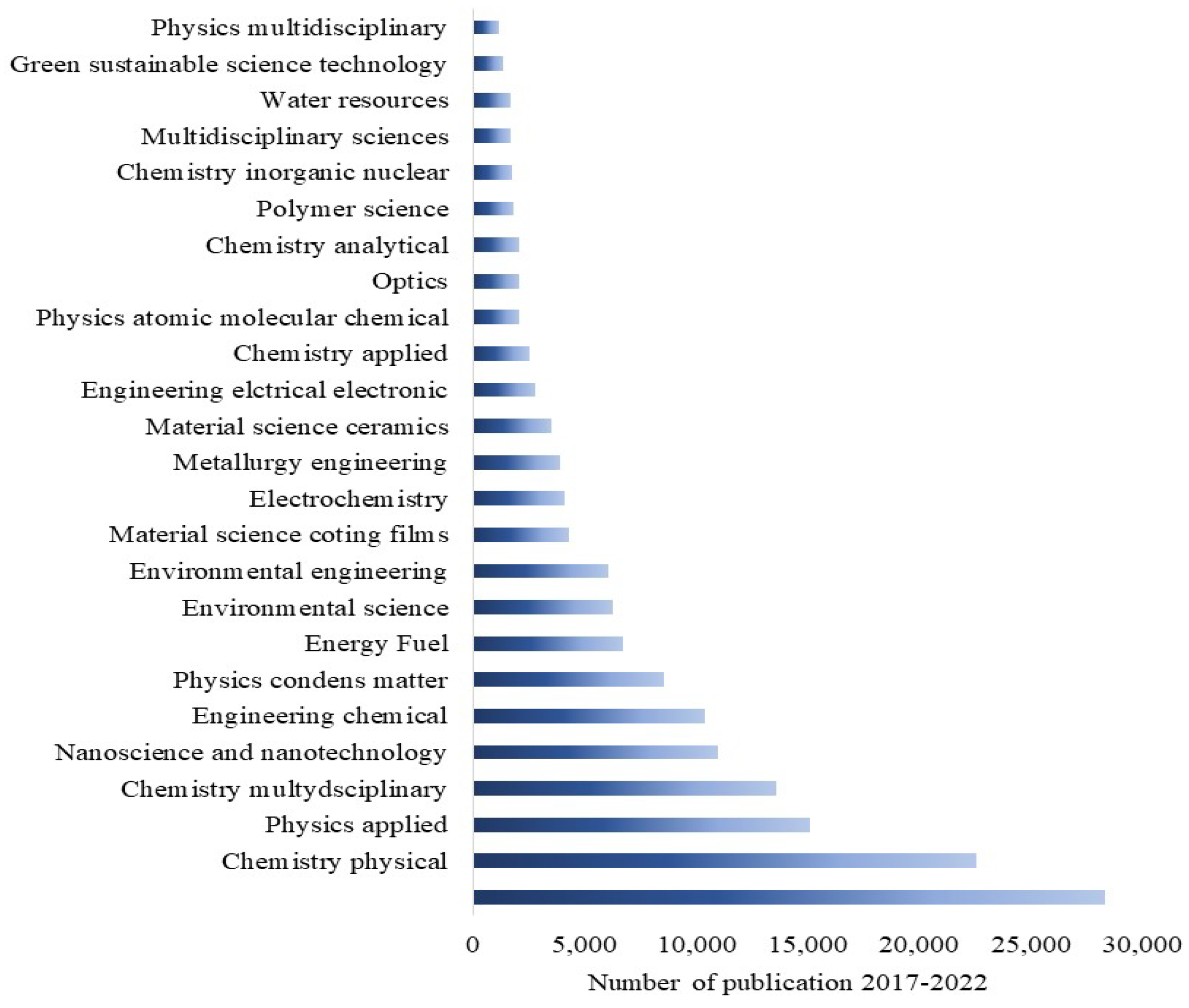Nanomaterials 13 01424 g001 Nanomaterials 13 01424 g001