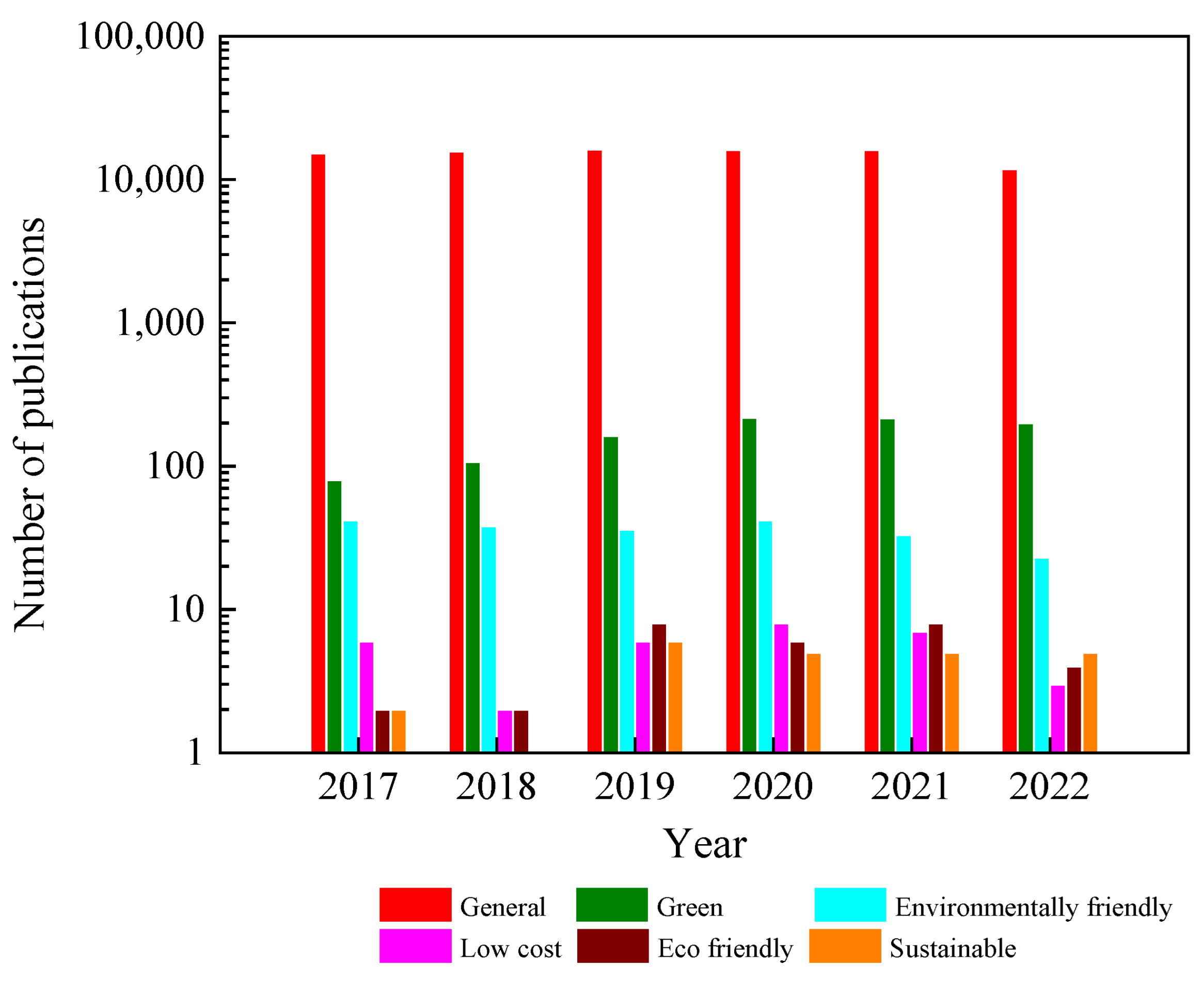 Nanomaterials 13 01424 g003 Nanomaterials 13 01424 g003