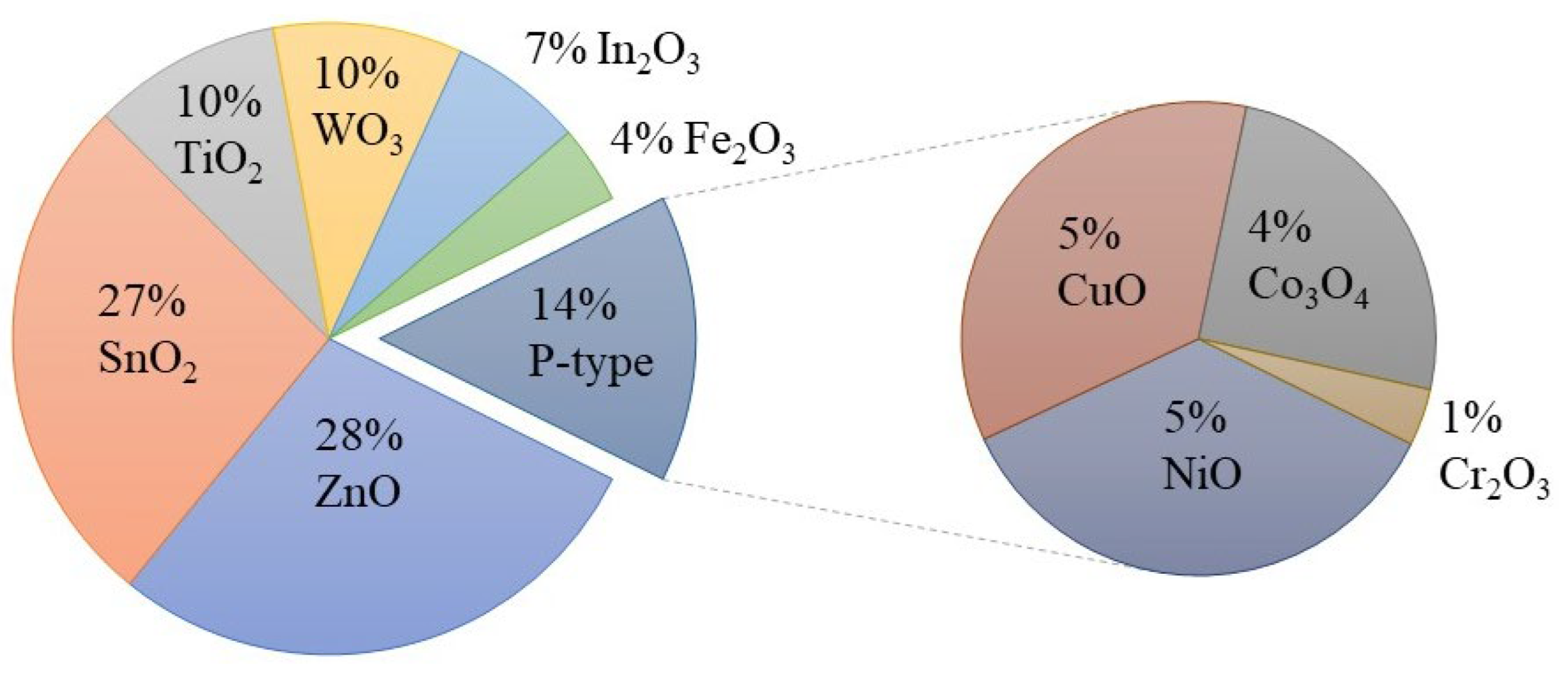 Nanomaterials 13 01424 g004 Nanomaterials 13 01424 g004