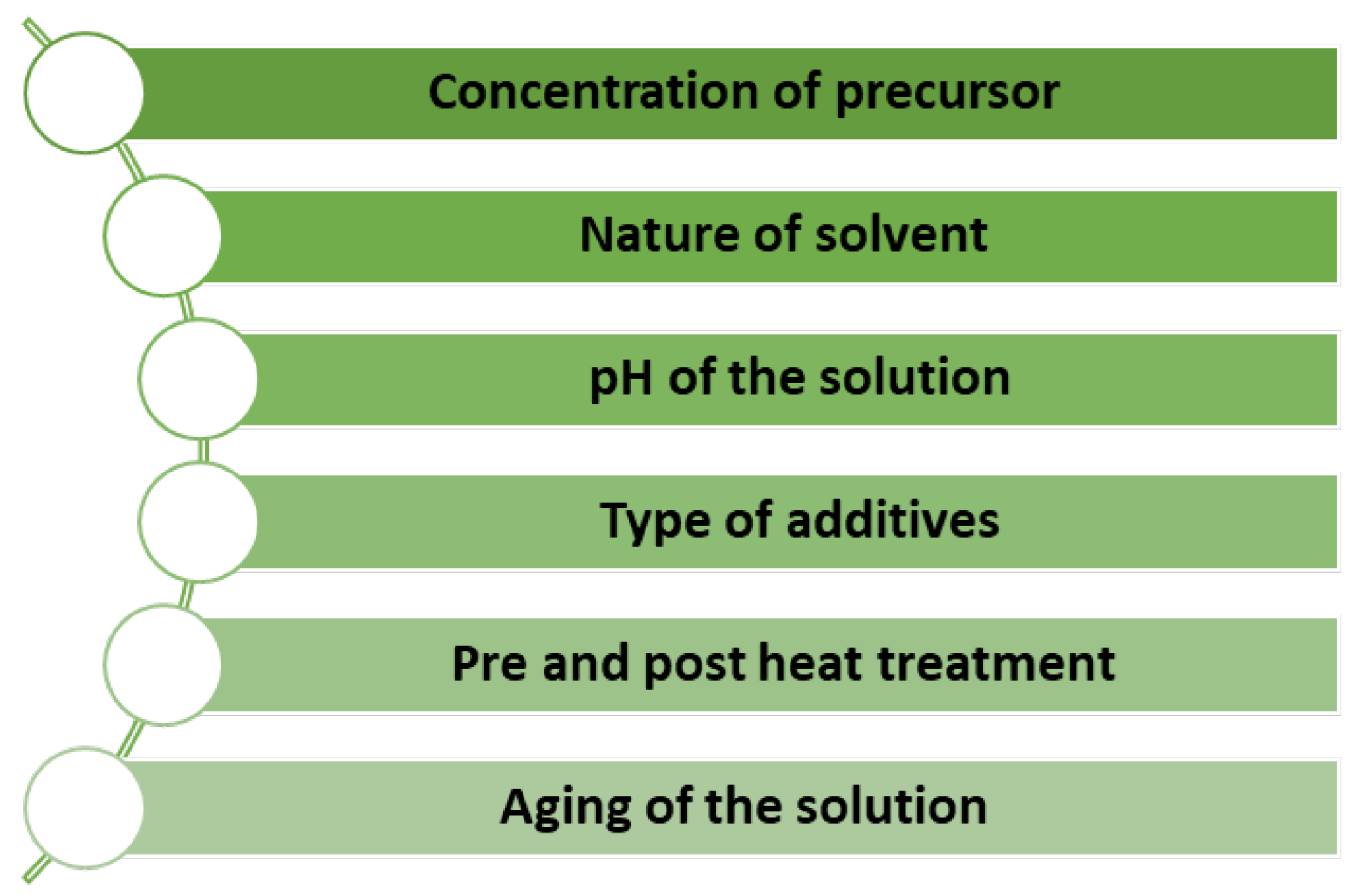 Nanomaterials 13 01424 g009 Nanomaterials 13 01424 g009