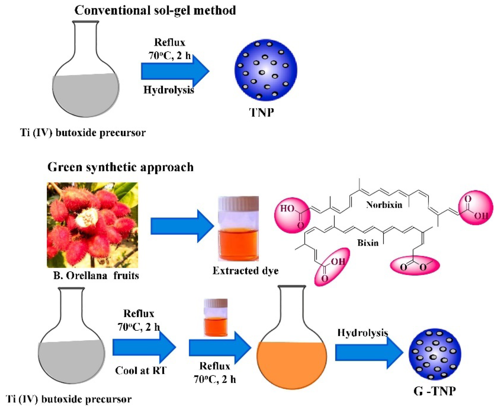 Nanomaterials 13 01424 g010 Nanomaterials 13 01424 g010