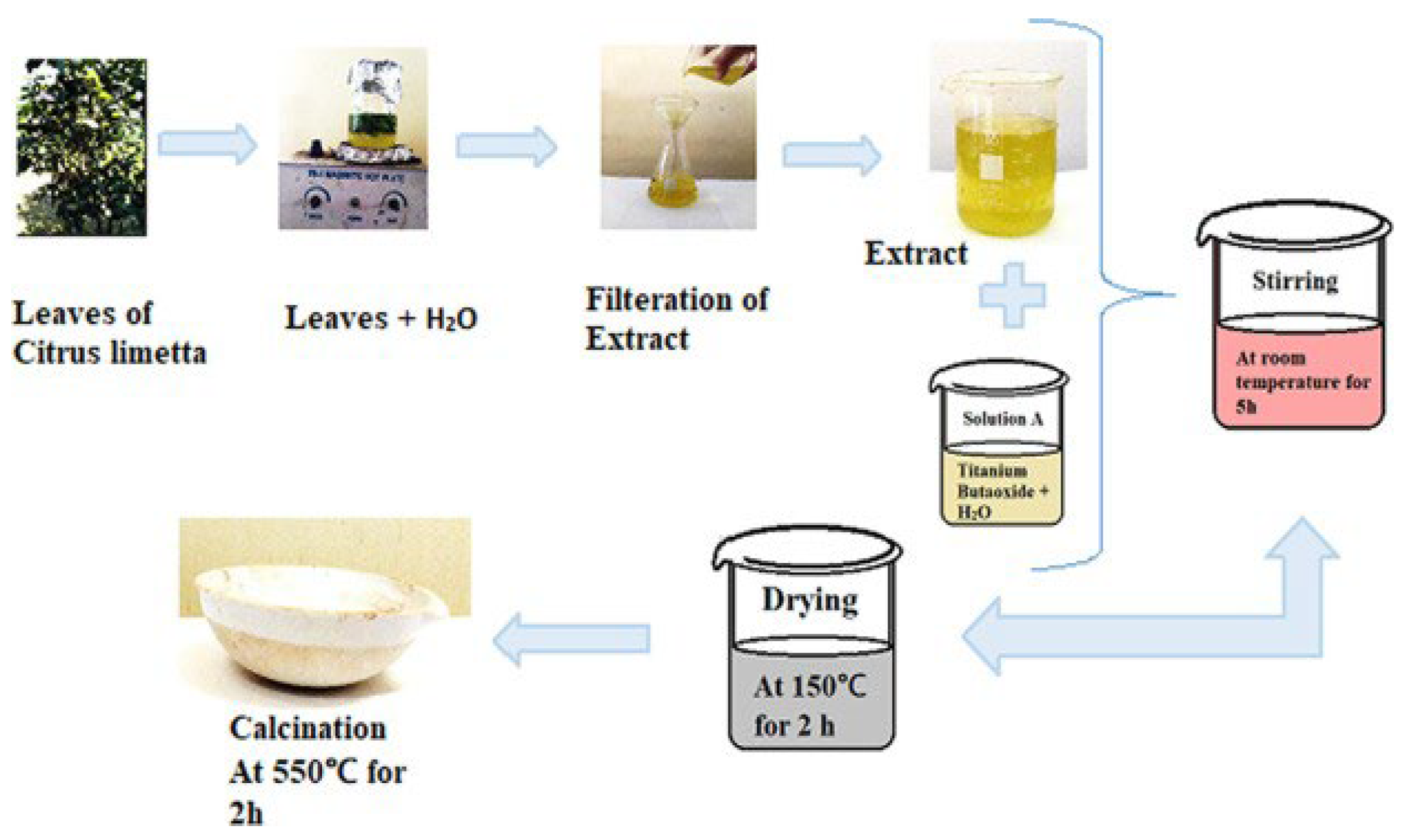 Nanomaterials 13 01424 g016 Nanomaterials 13 01424 g016