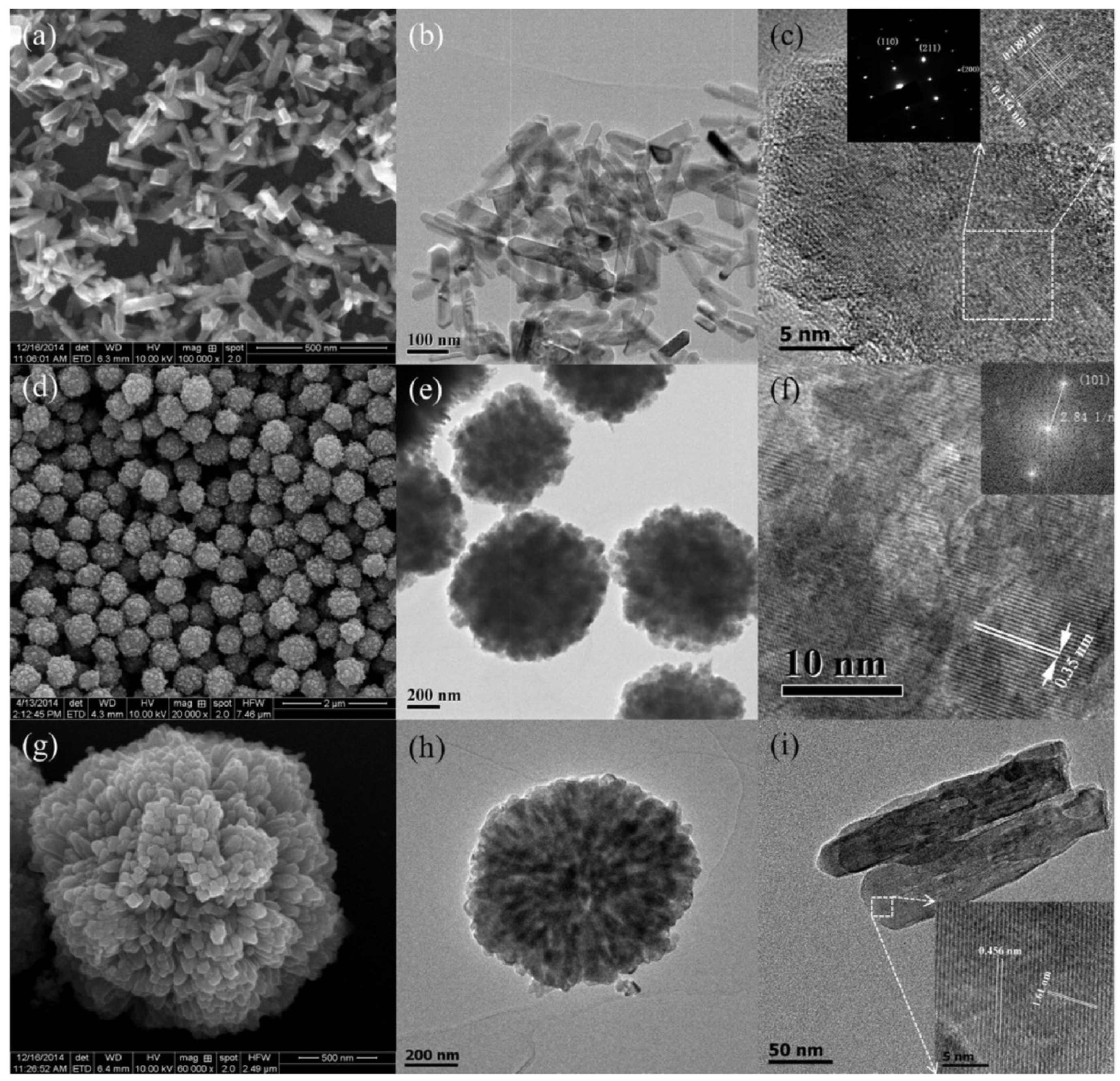 Nanomaterials 13 01424 g022 Nanomaterials 13 01424 g022