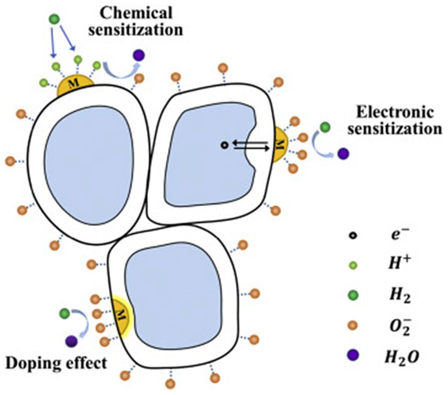 Nanomaterials 13 01424 g027 Nanomaterials 13 01424 g027
