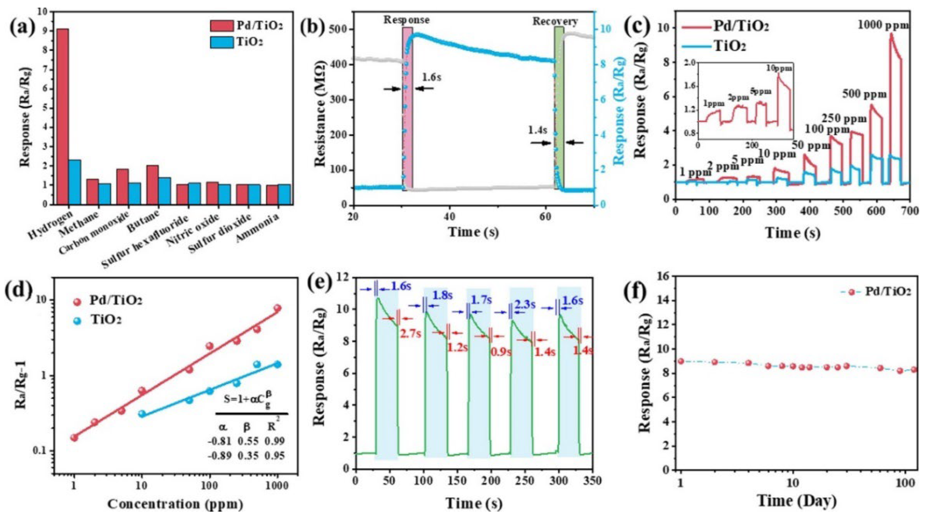 Nanomaterials 13 01424 g028 Nanomaterials 13 01424 g028