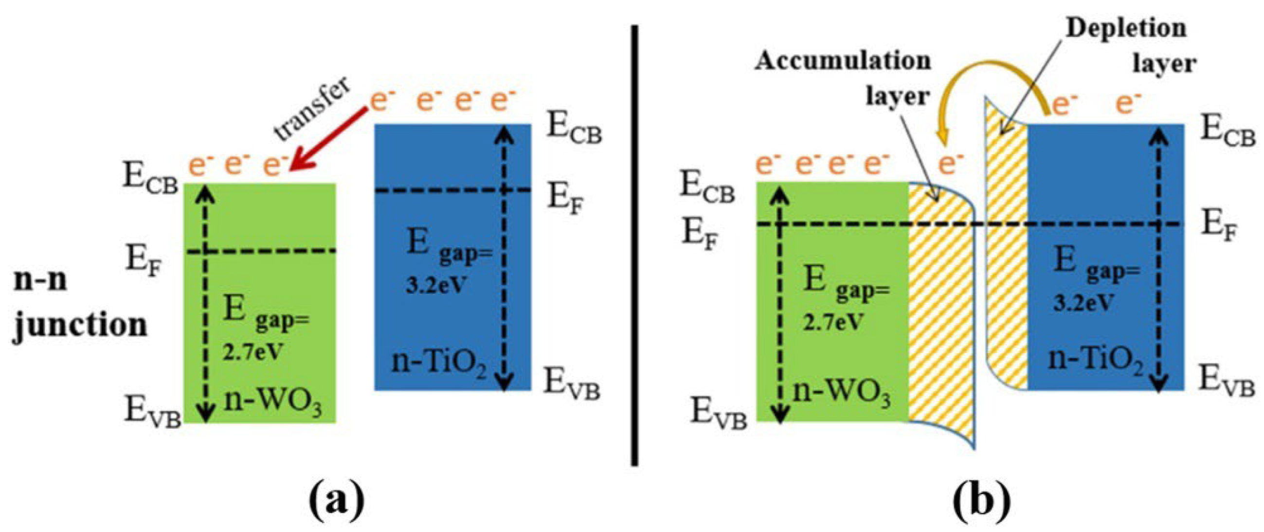 Nanomaterials 13 01424 g029 Nanomaterials 13 01424 g029