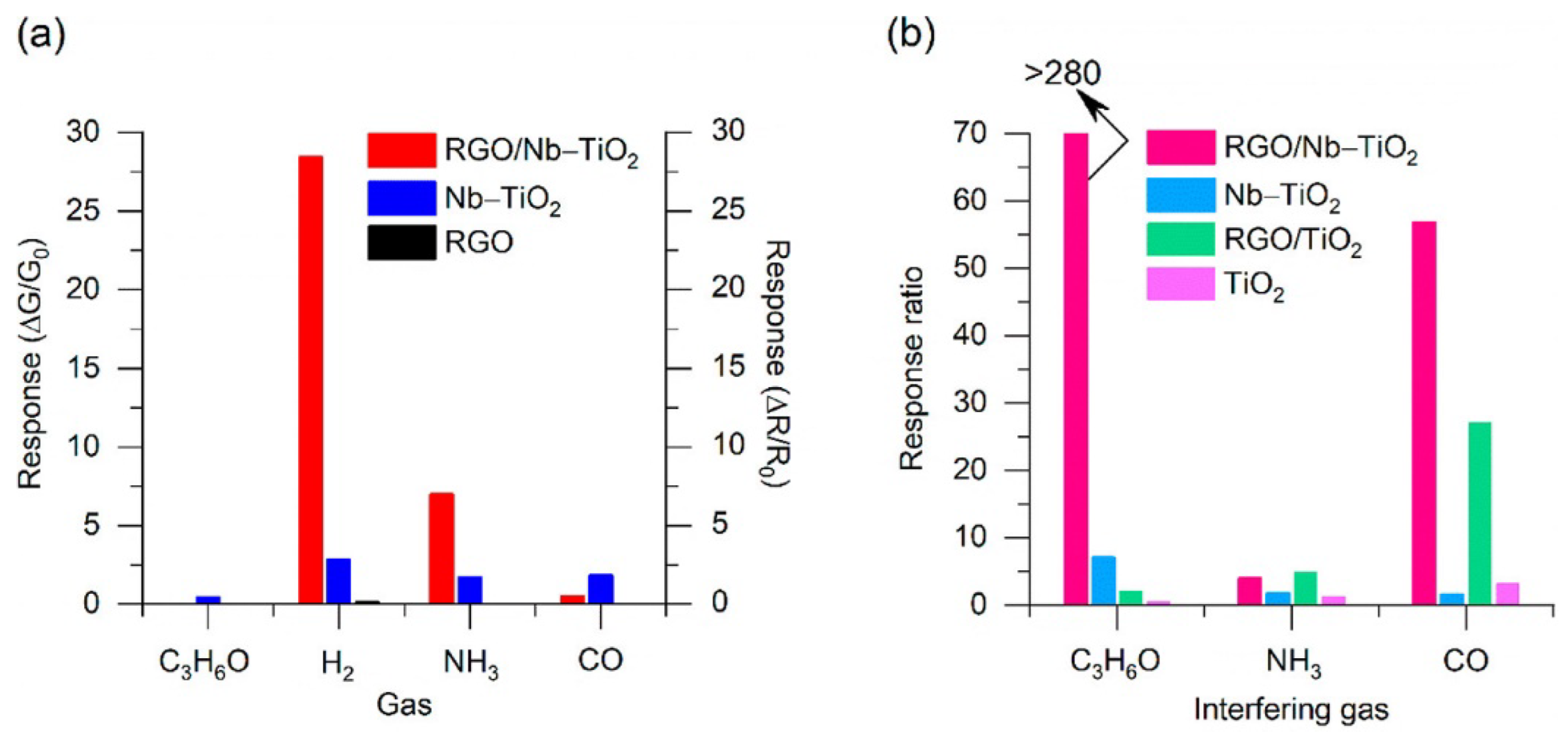Nanomaterials 13 01424 g031 Nanomaterials 13 01424 g031