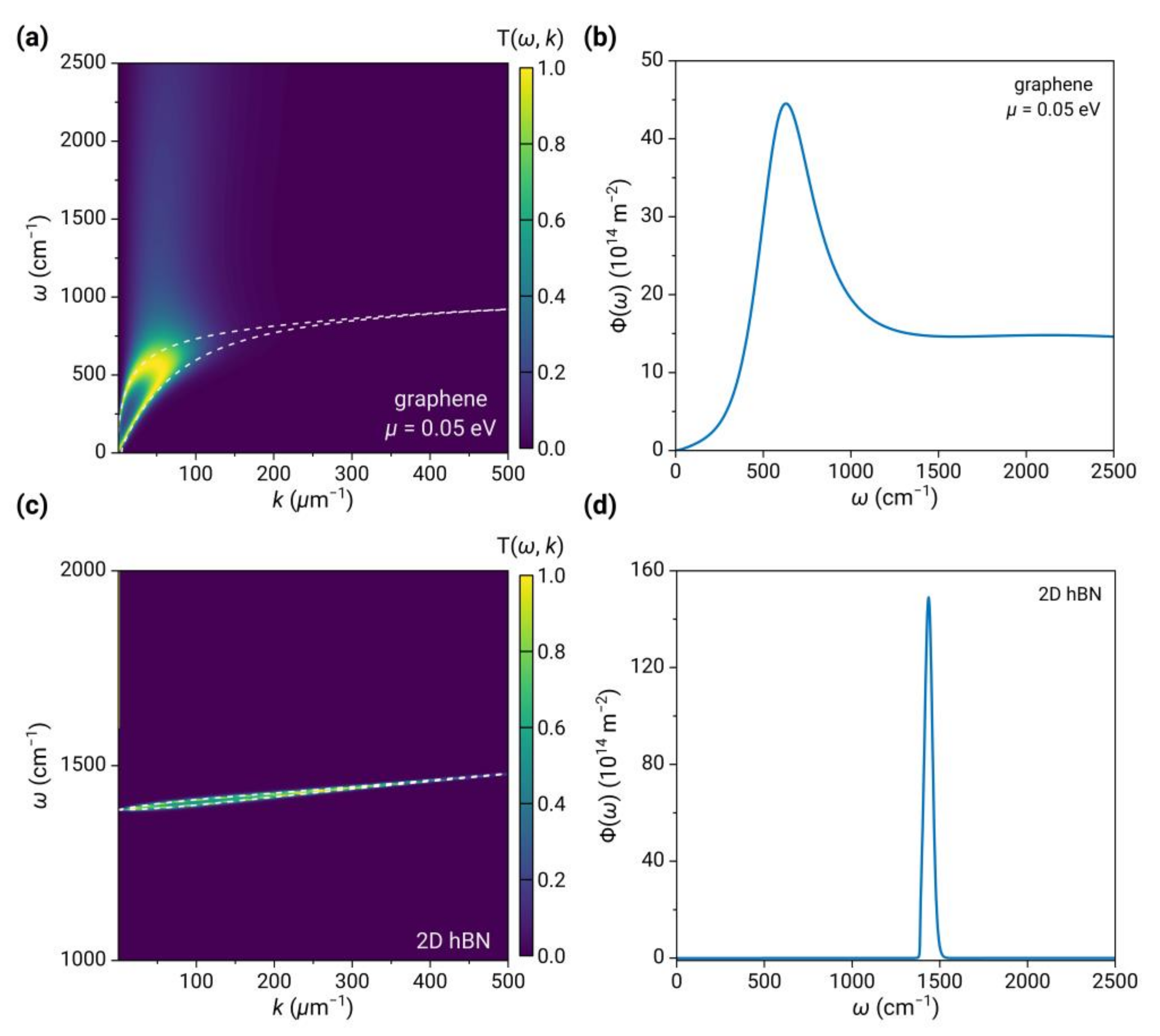 Nanomaterials 13 01425 g002