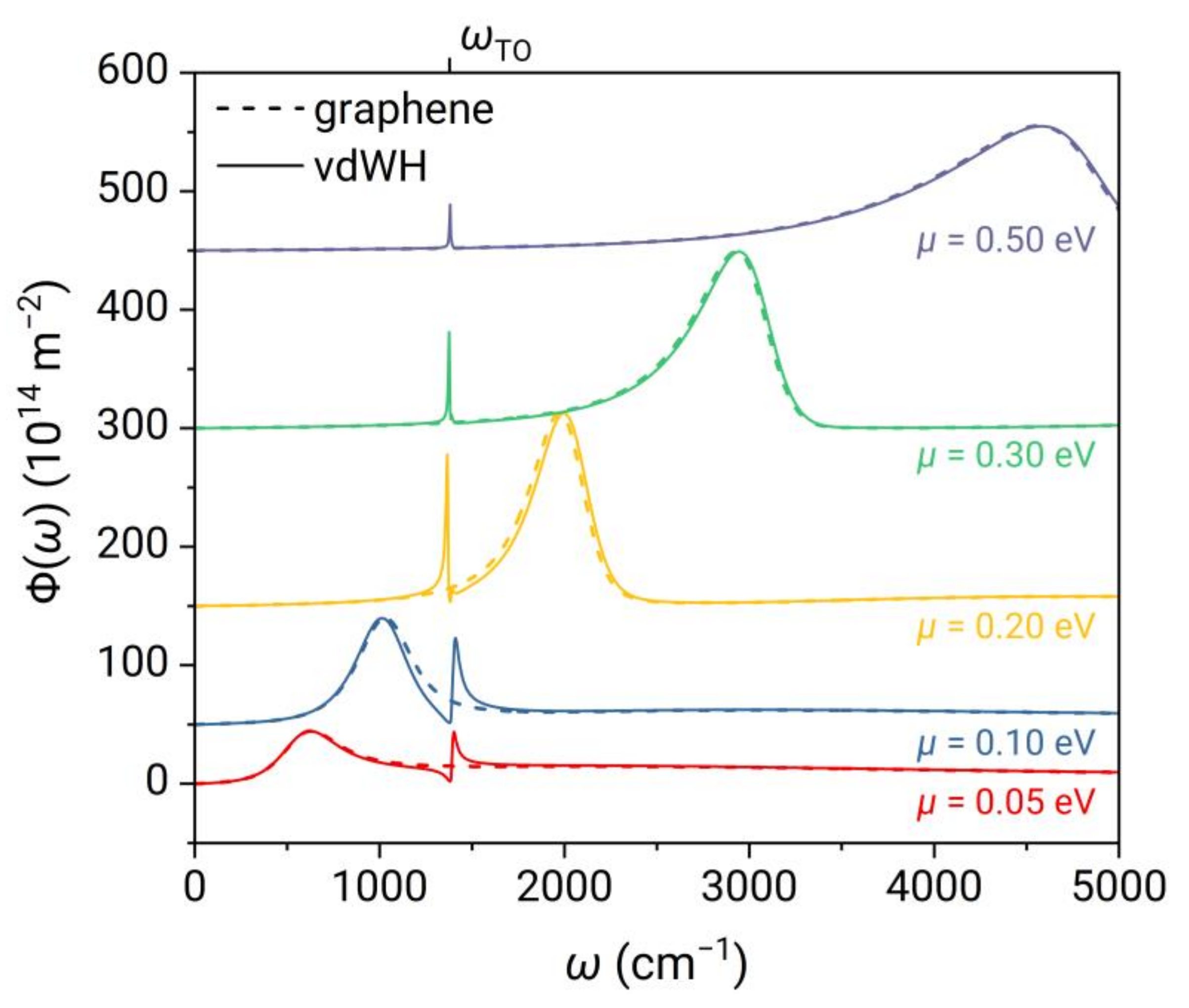 Nanomaterials 13 01425 g005