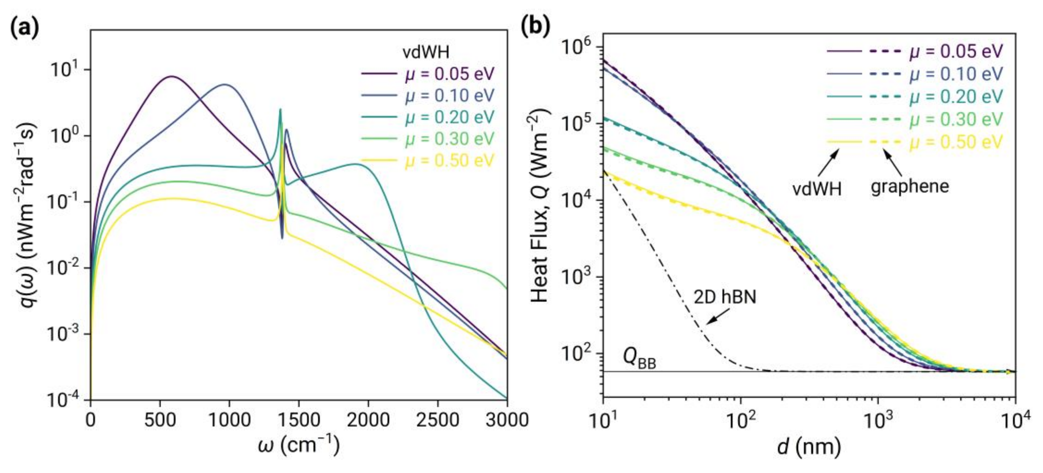 Nanomaterials 13 01425 g007