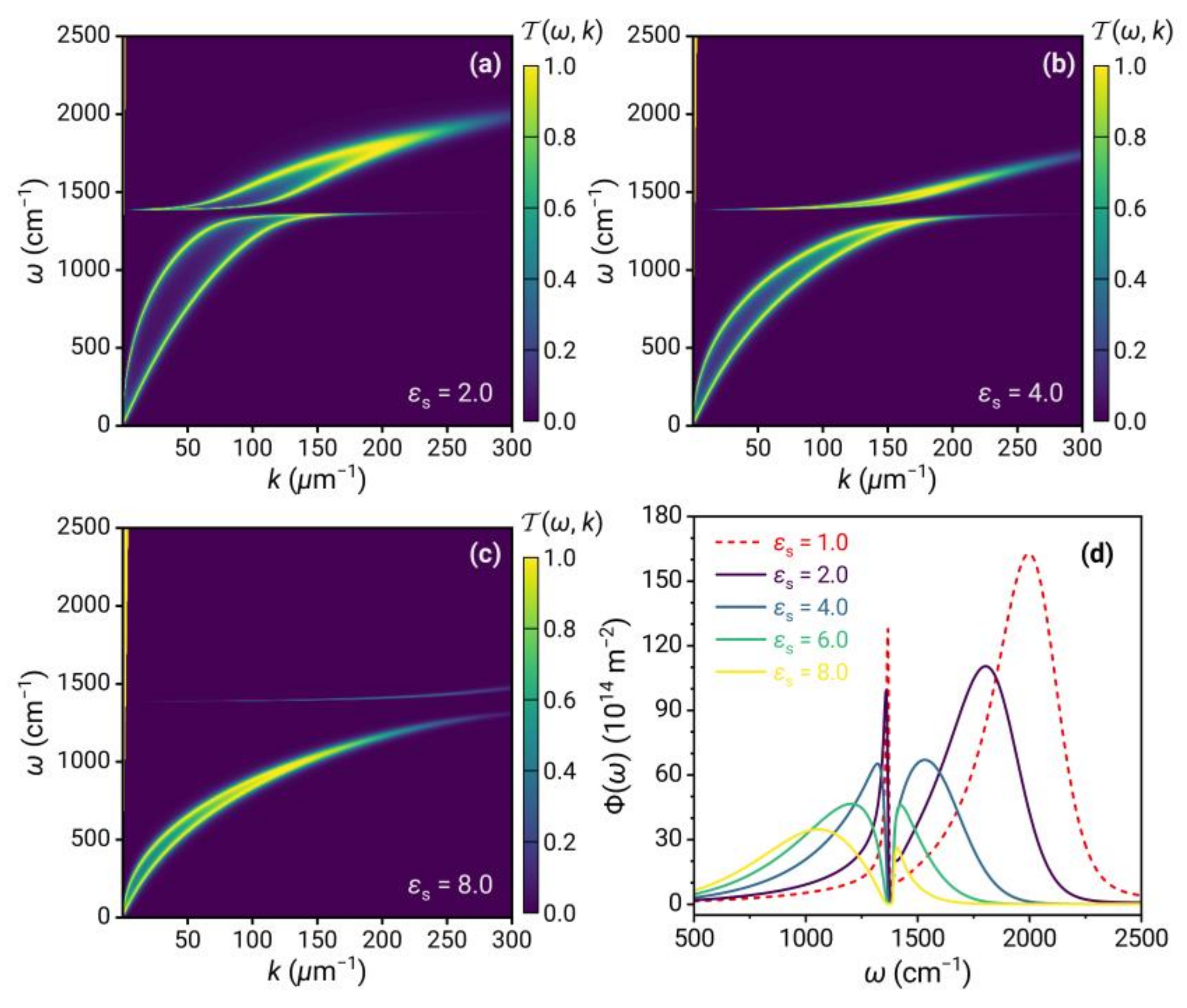 Nanomaterials 13 01425 g008
