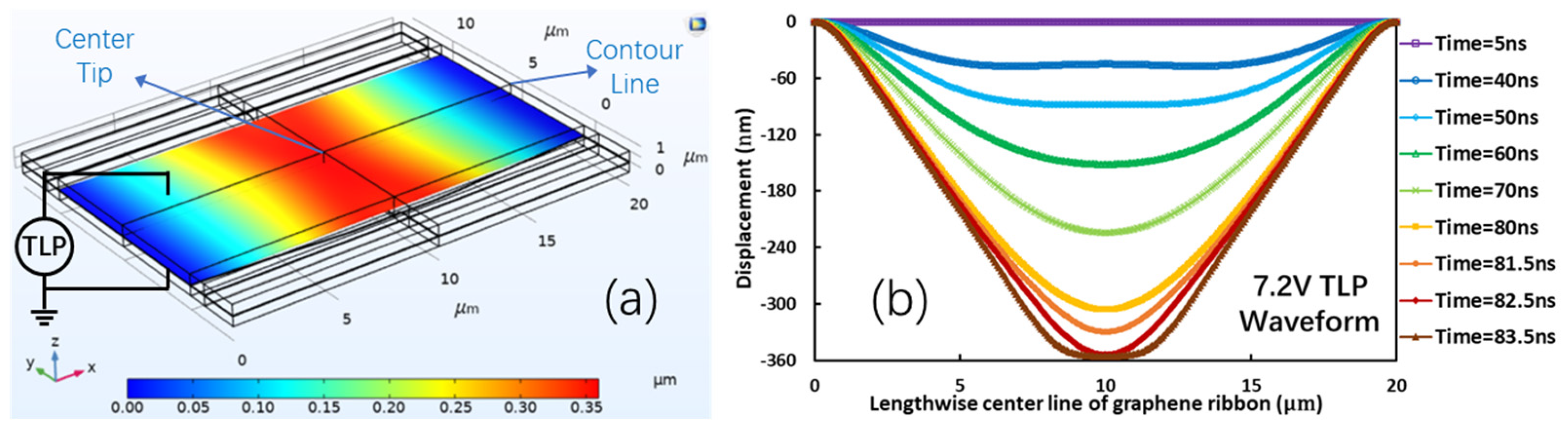 Nanomaterials 13 01426 g006