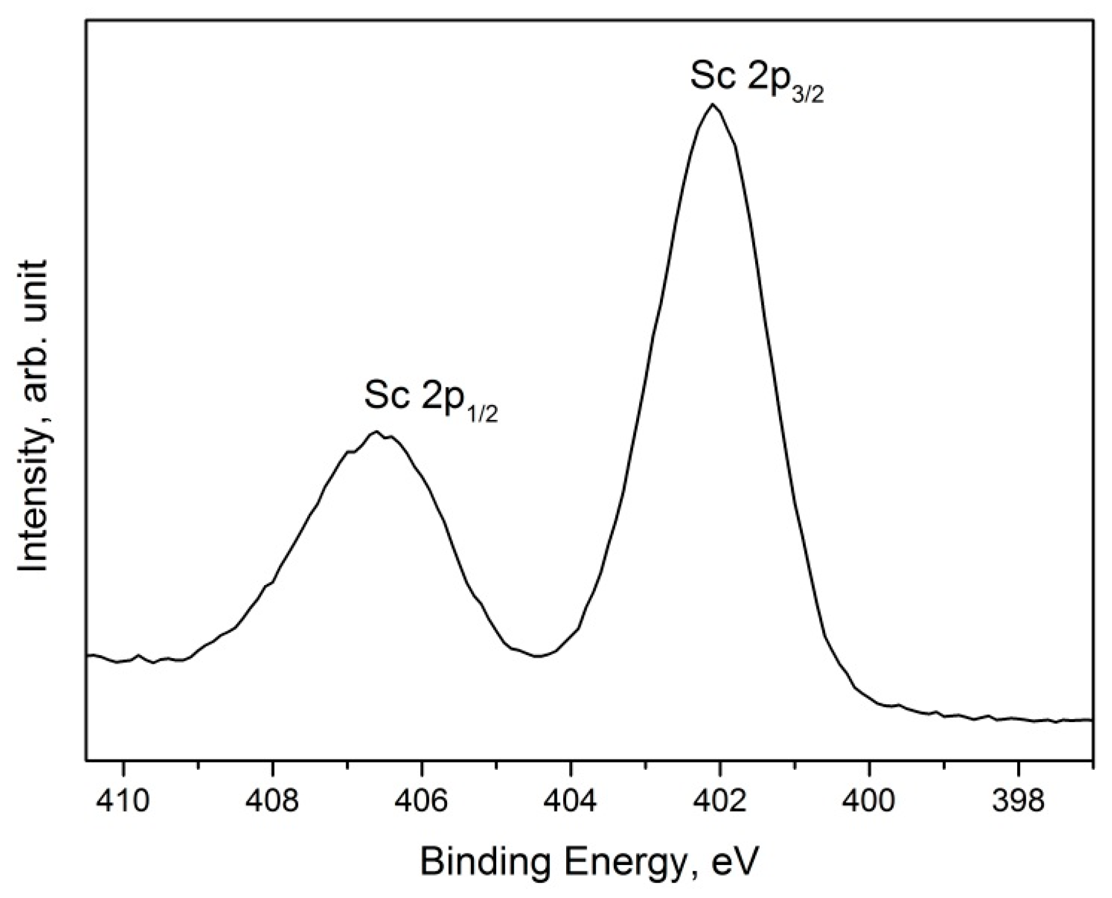 Nanomaterials 13 01430 g002