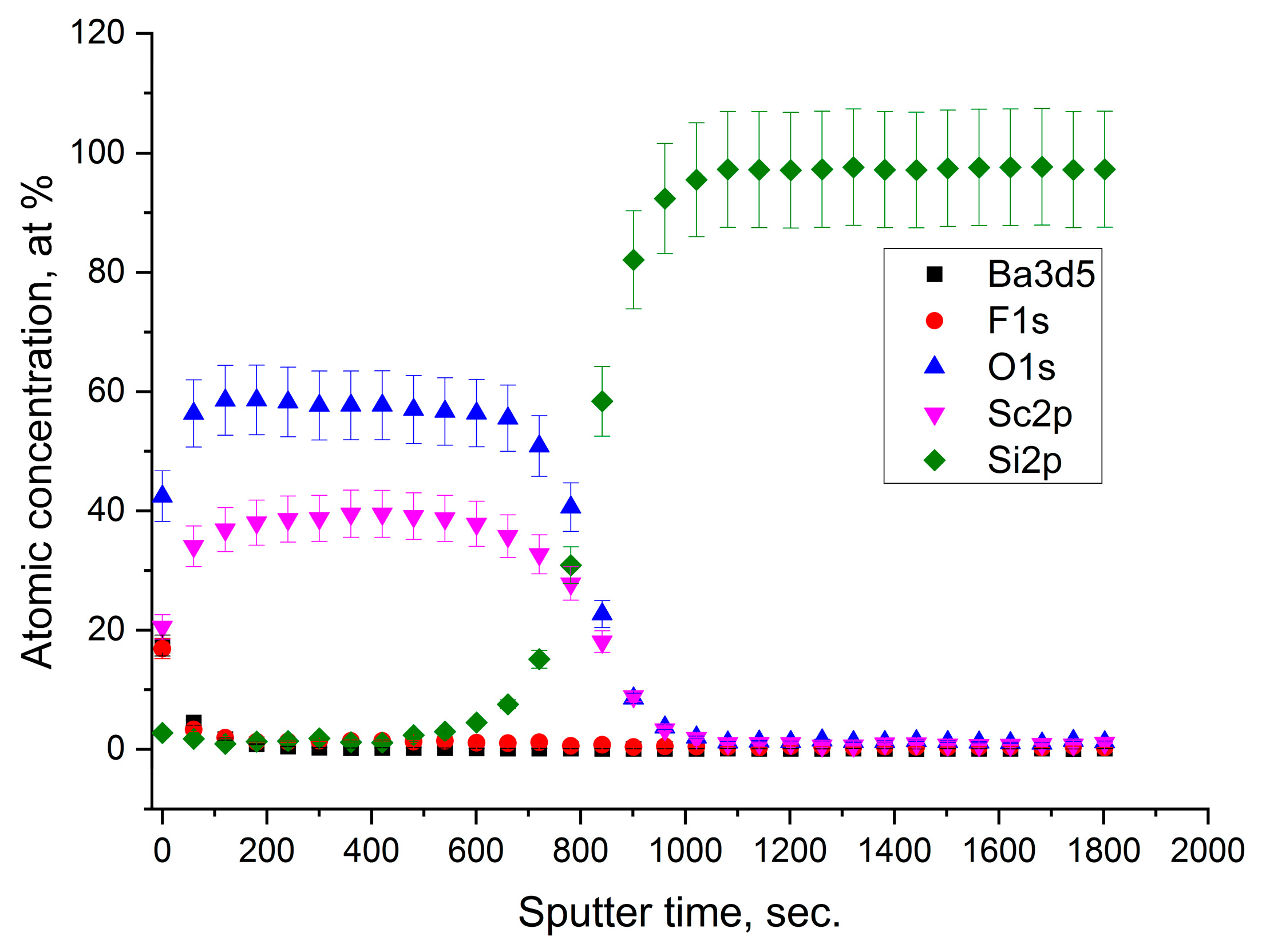 Nanomaterials 13 01430 g005