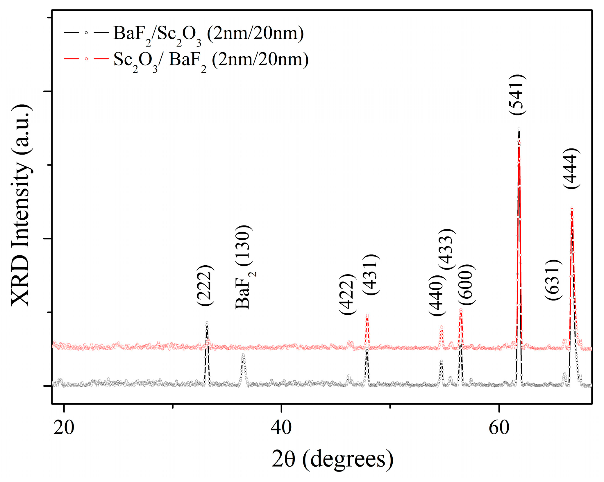 Nanomaterials 13 01430 g009