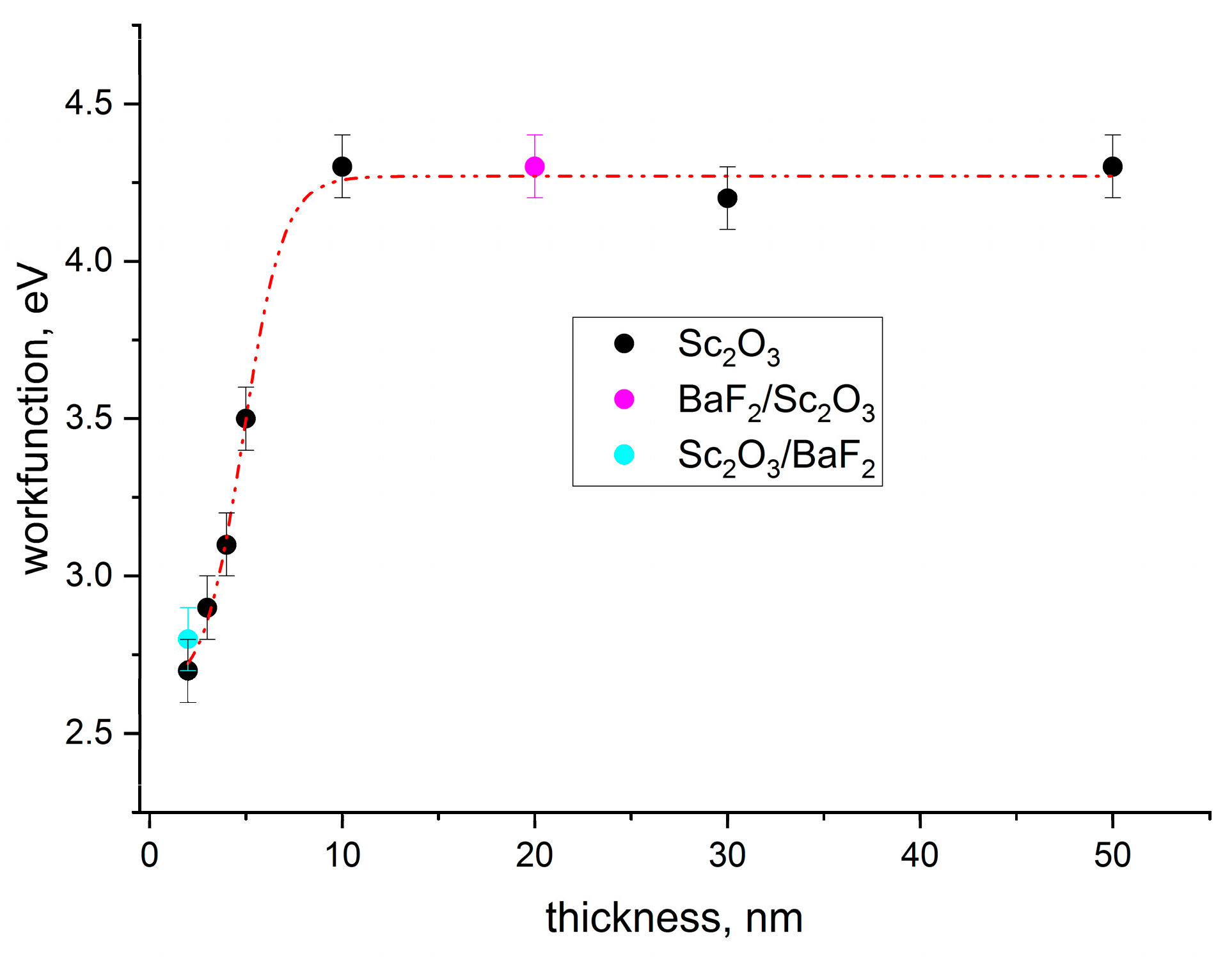 Nanomaterials 13 01430 g013
