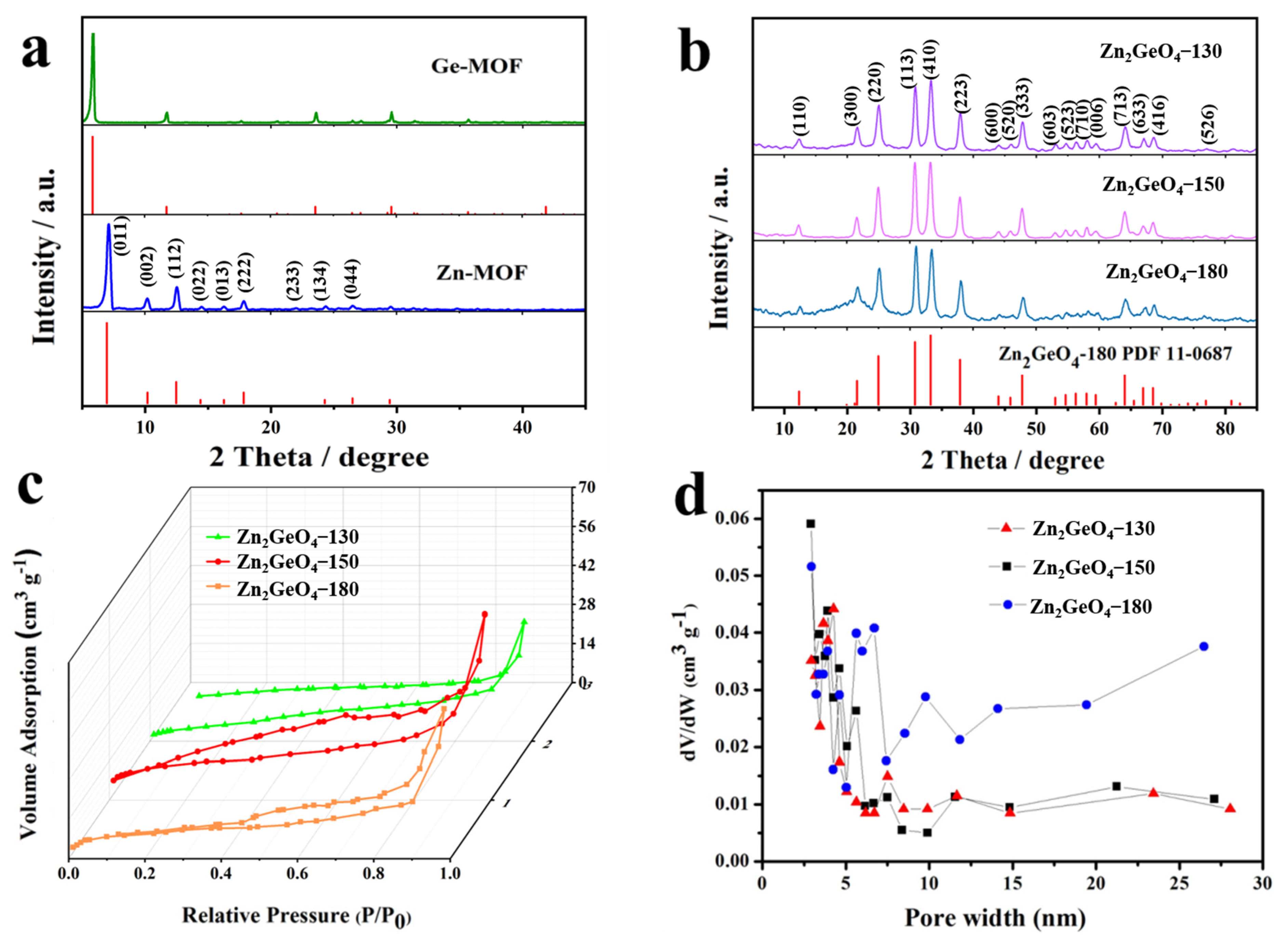 Nanomaterials 13 01432 g002