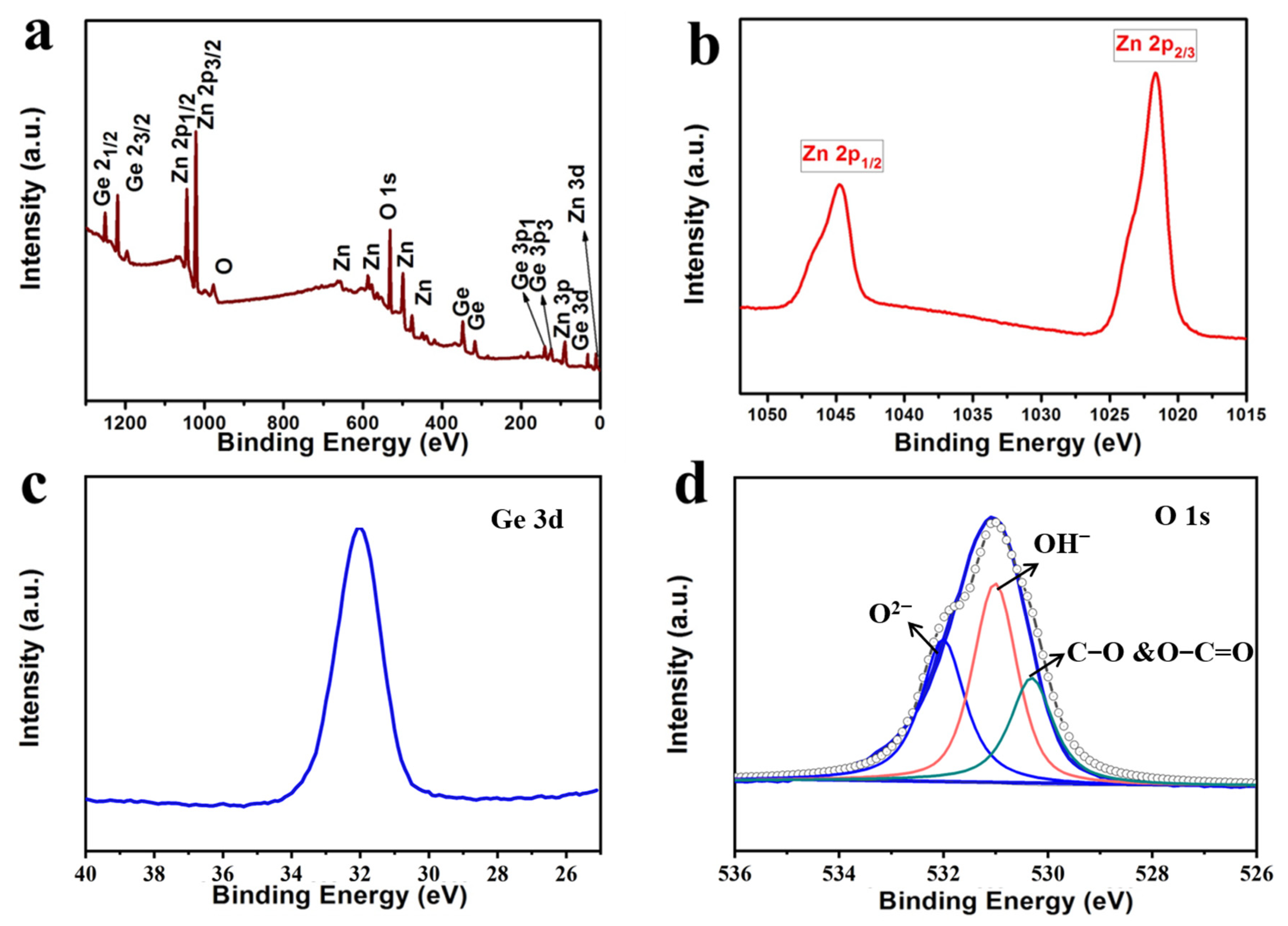 Nanomaterials 13 01432 g003