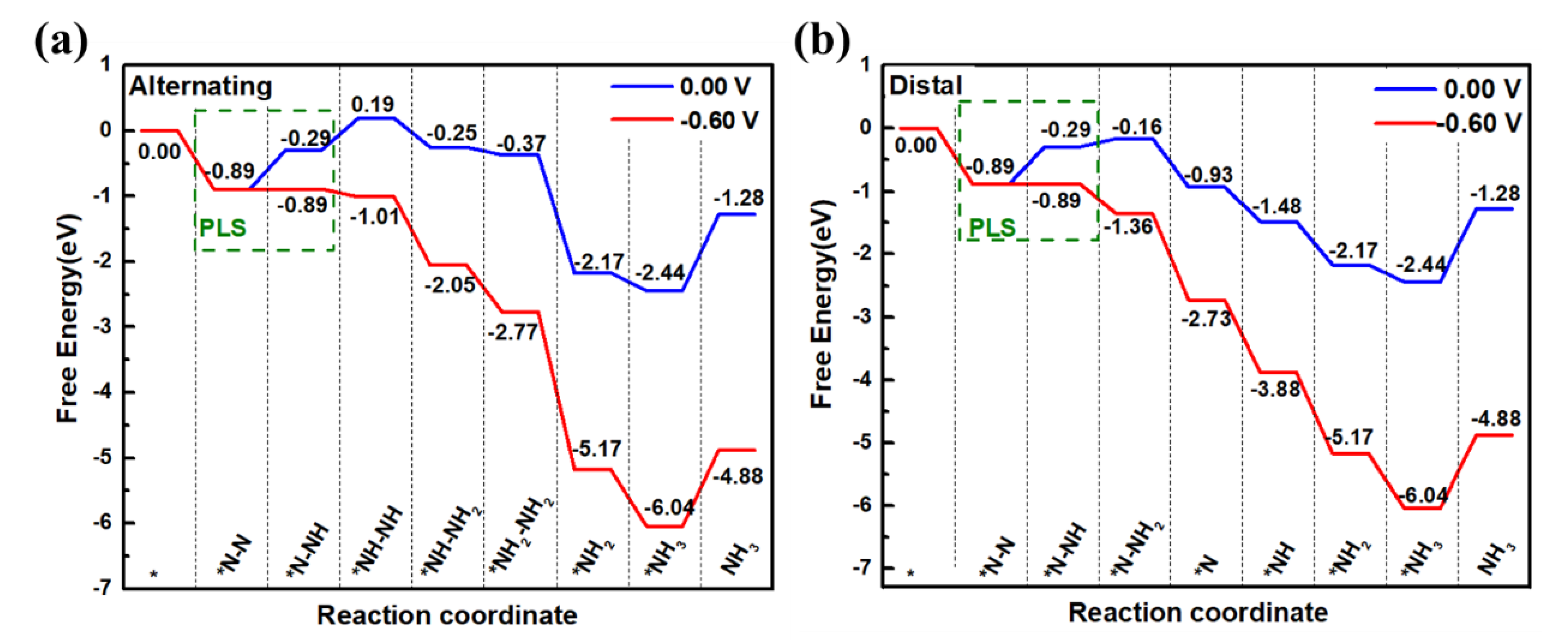Nanomaterials 13 01433 g004
