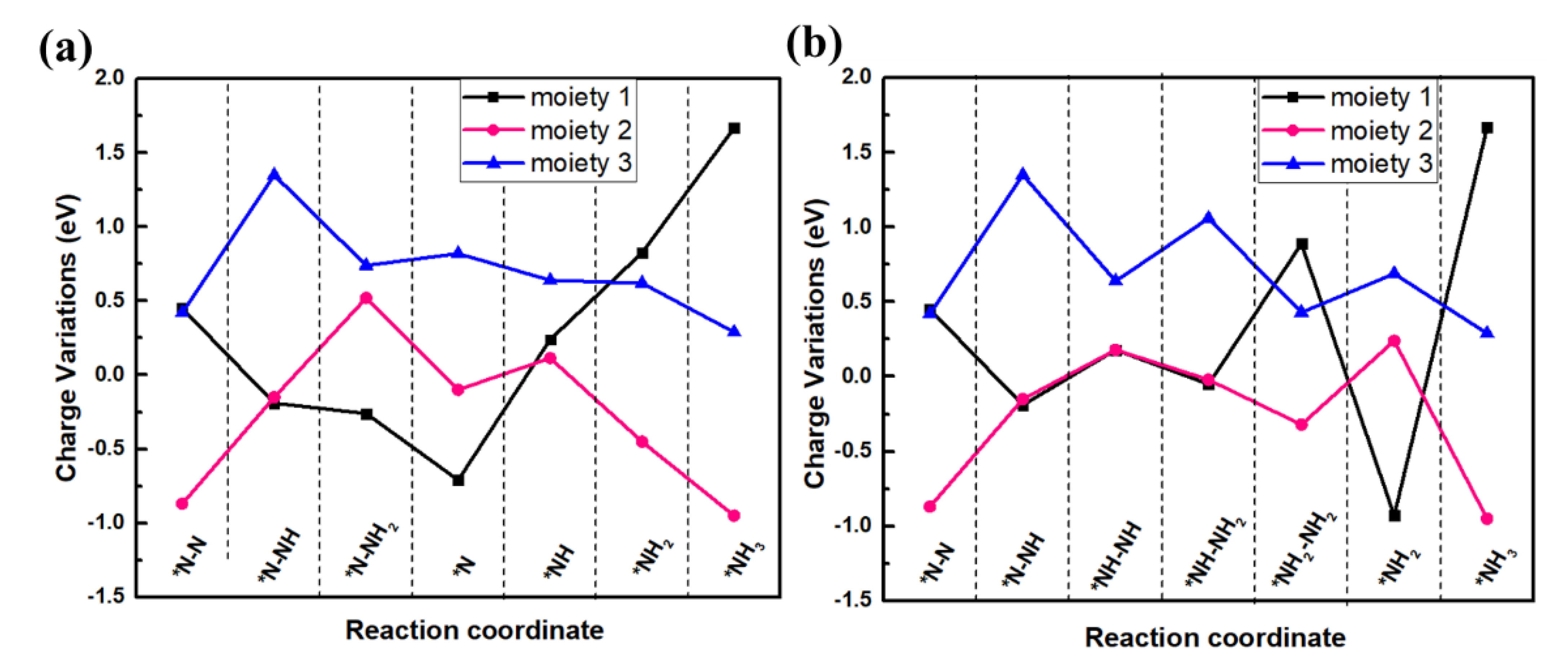Nanomaterials 13 01433 g007