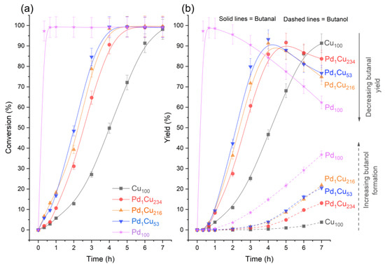 Nanomaterials 13 01434 g002