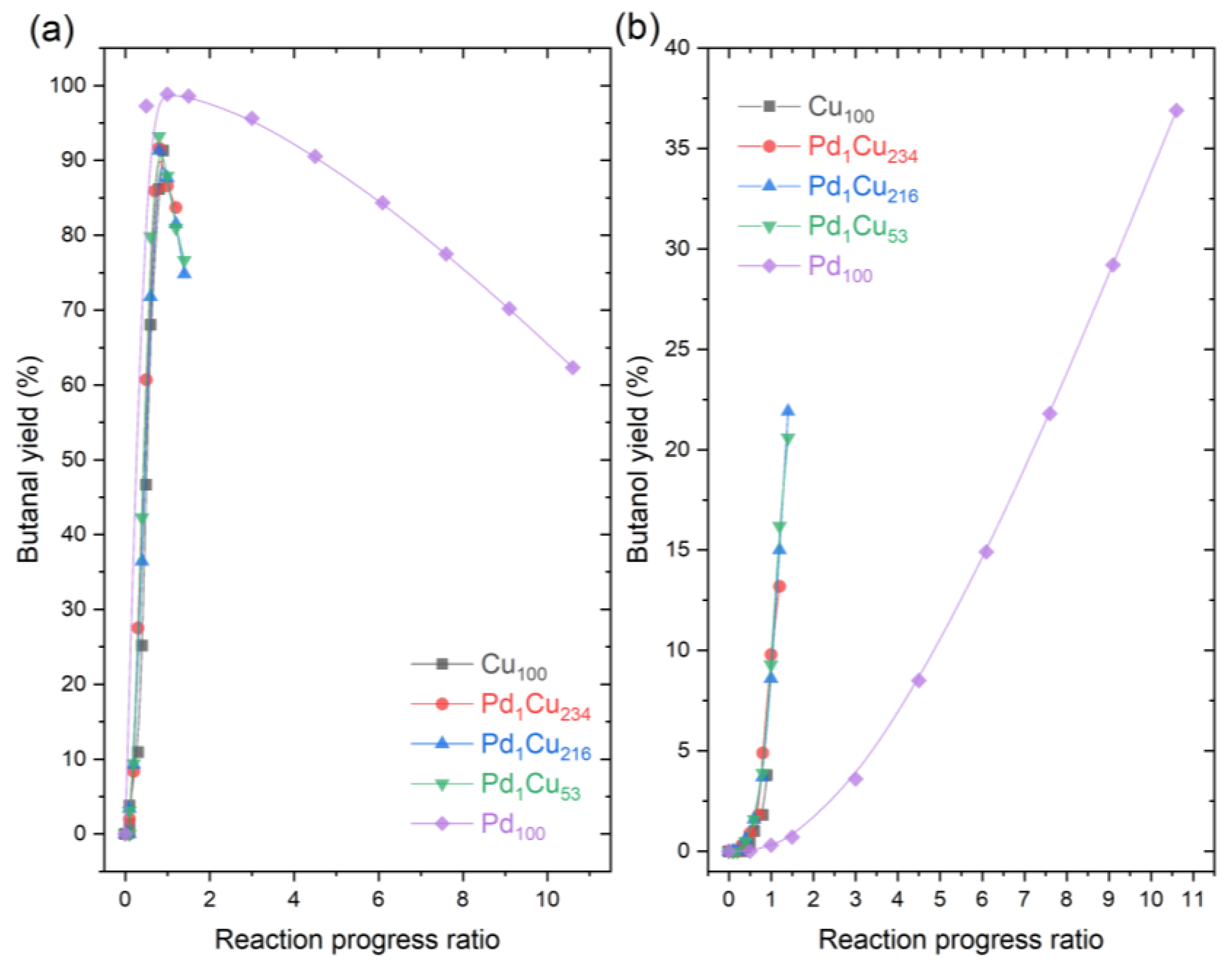 Nanomaterials 13 01434 g003