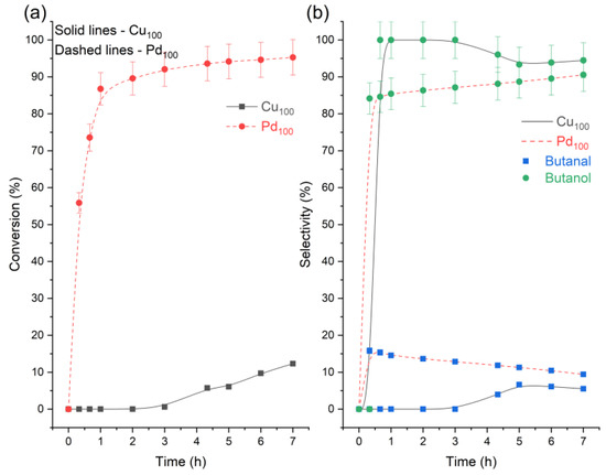 Nanomaterials 13 01434 g004