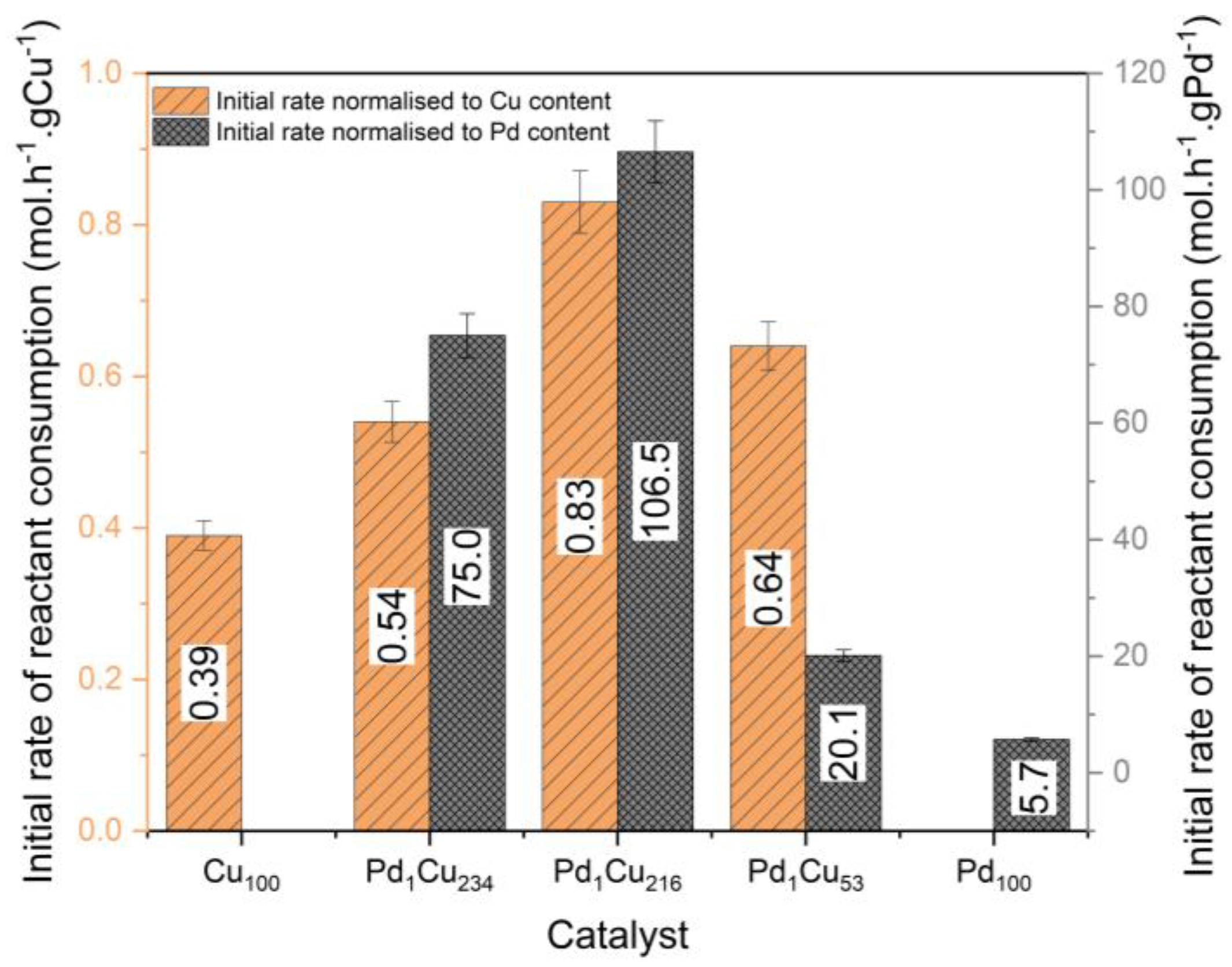 Nanomaterials 13 01434 g005