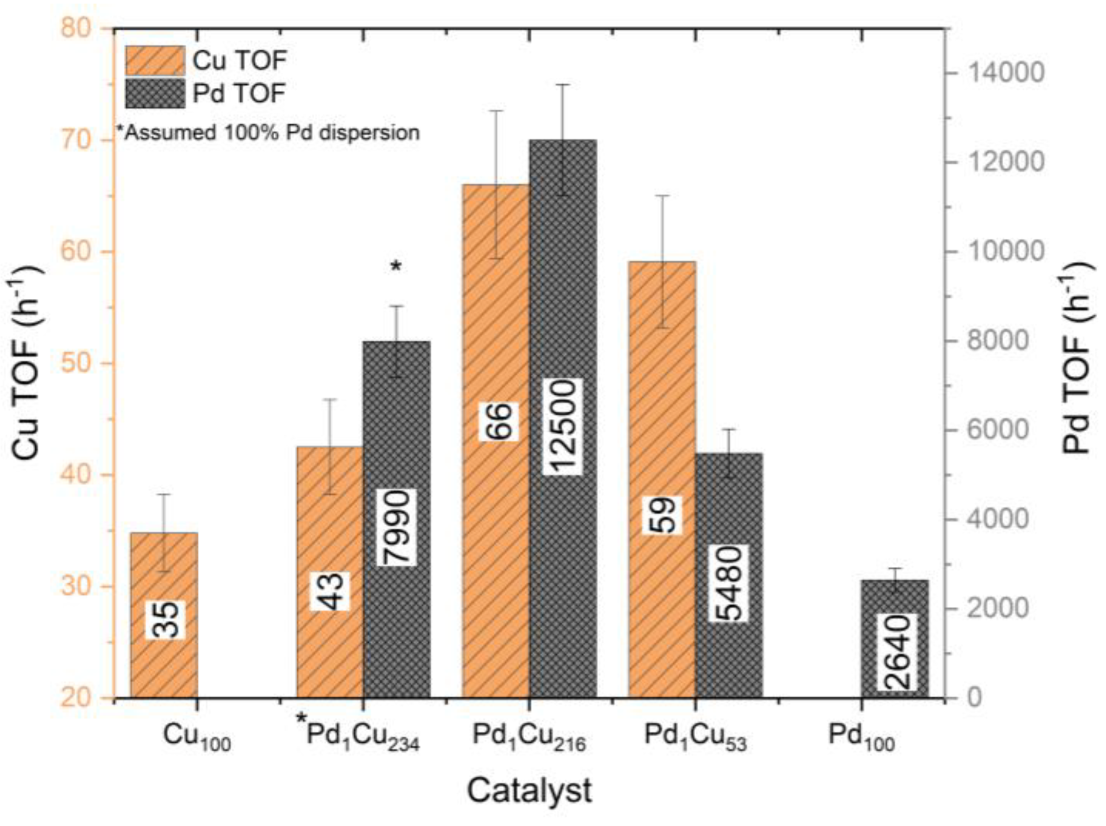 Nanomaterials 13 01434 g006